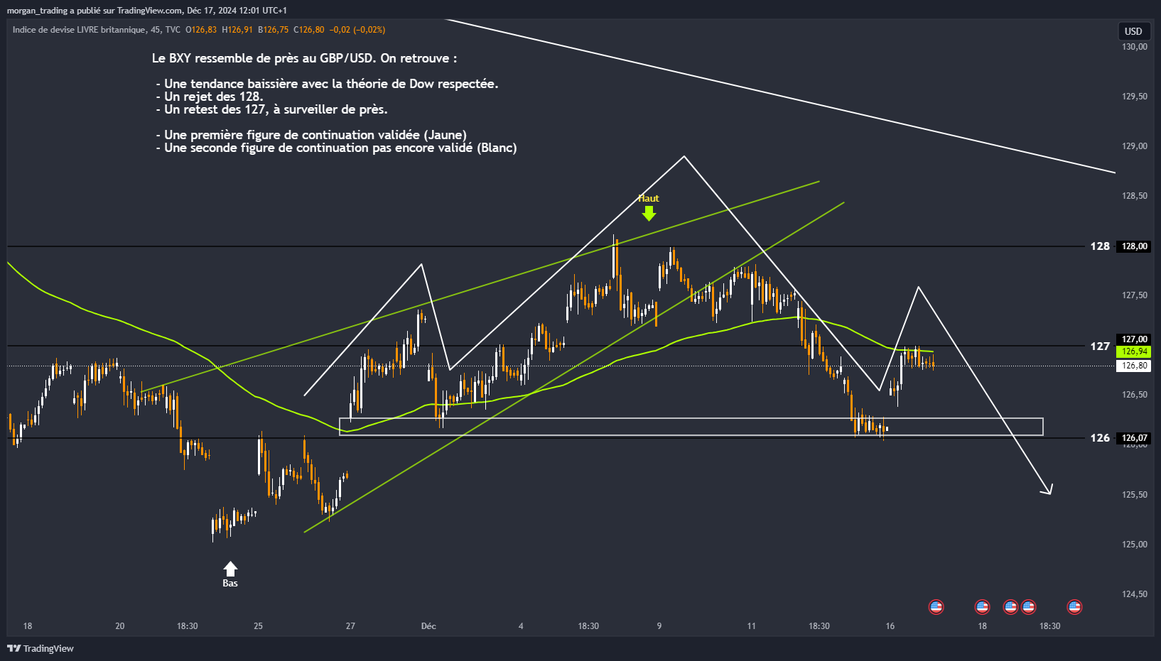TVC:BXY Chart Image by morgan_trading