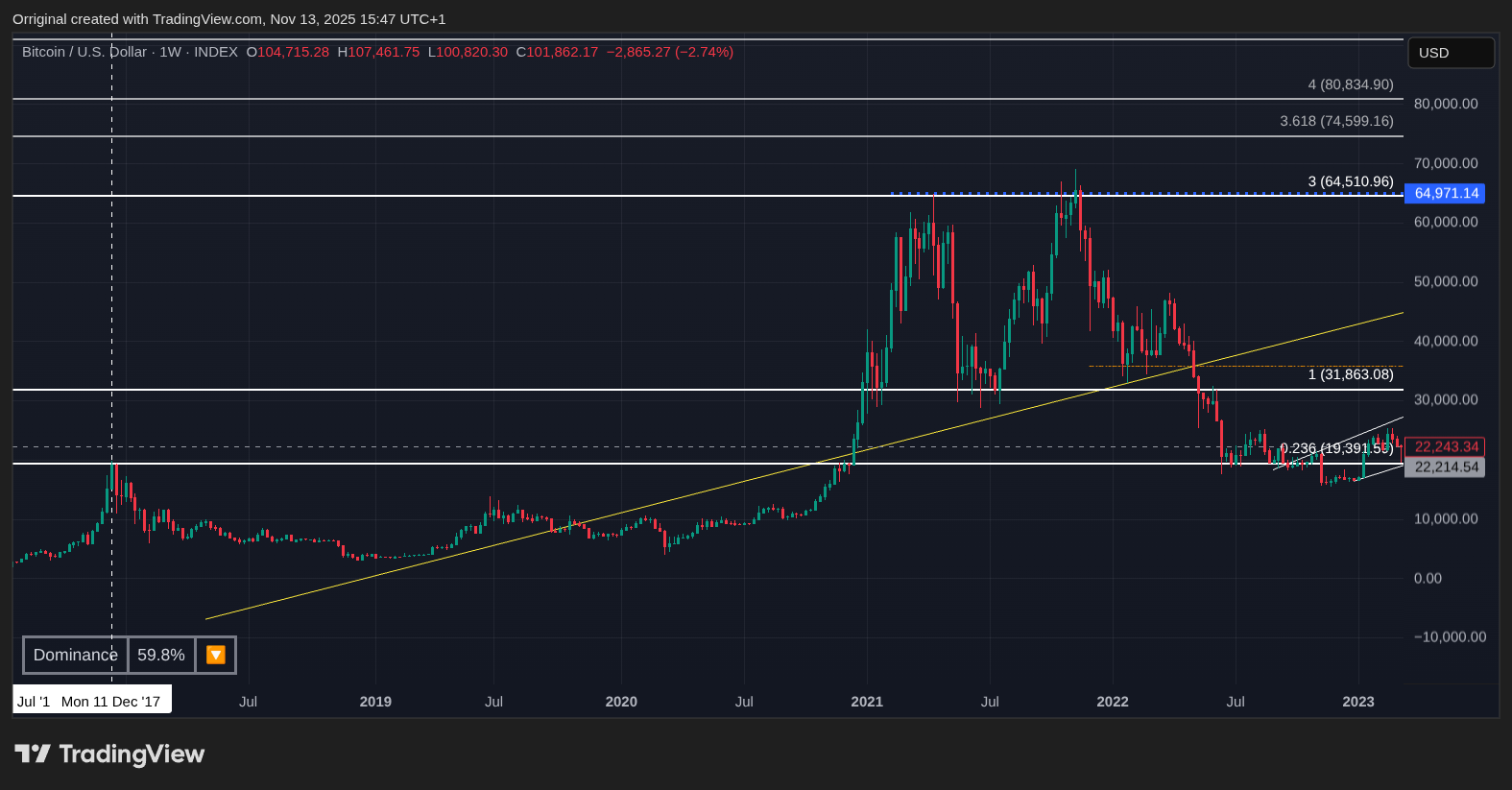 INDEX:BTCUSD Chart Image by Orriginal