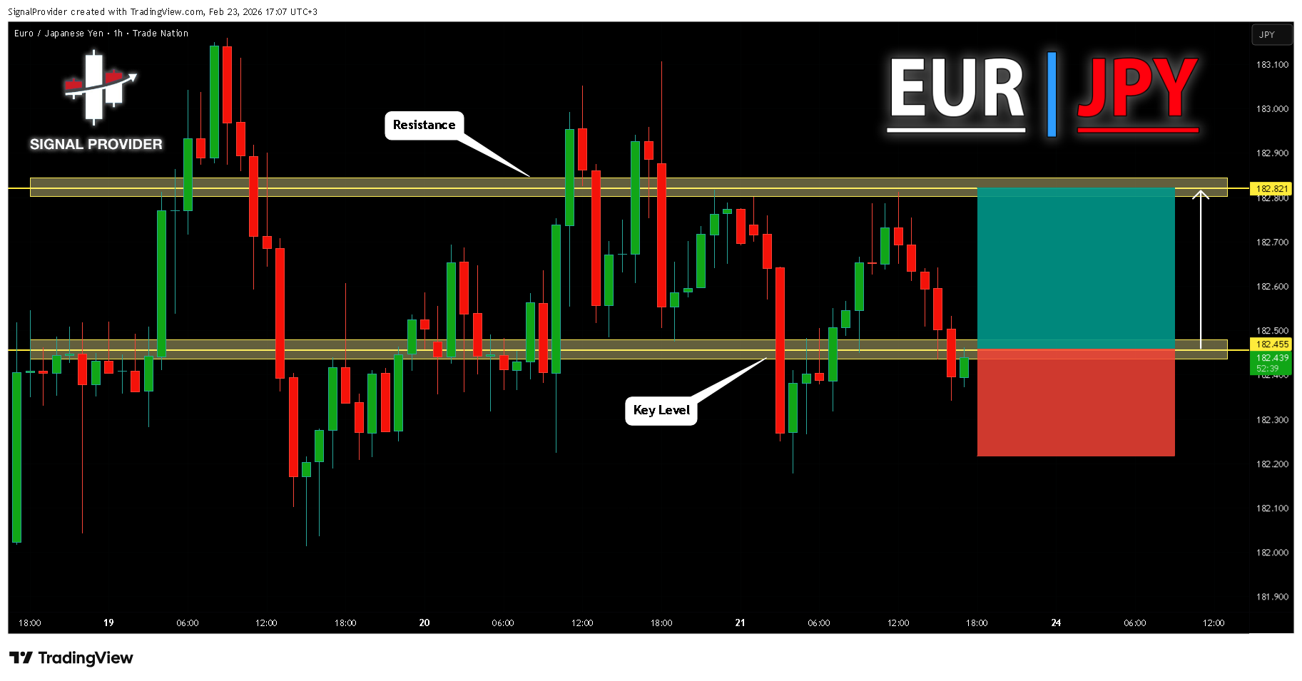 TRADENATION:EURJPY Chart Image by SignalProvider