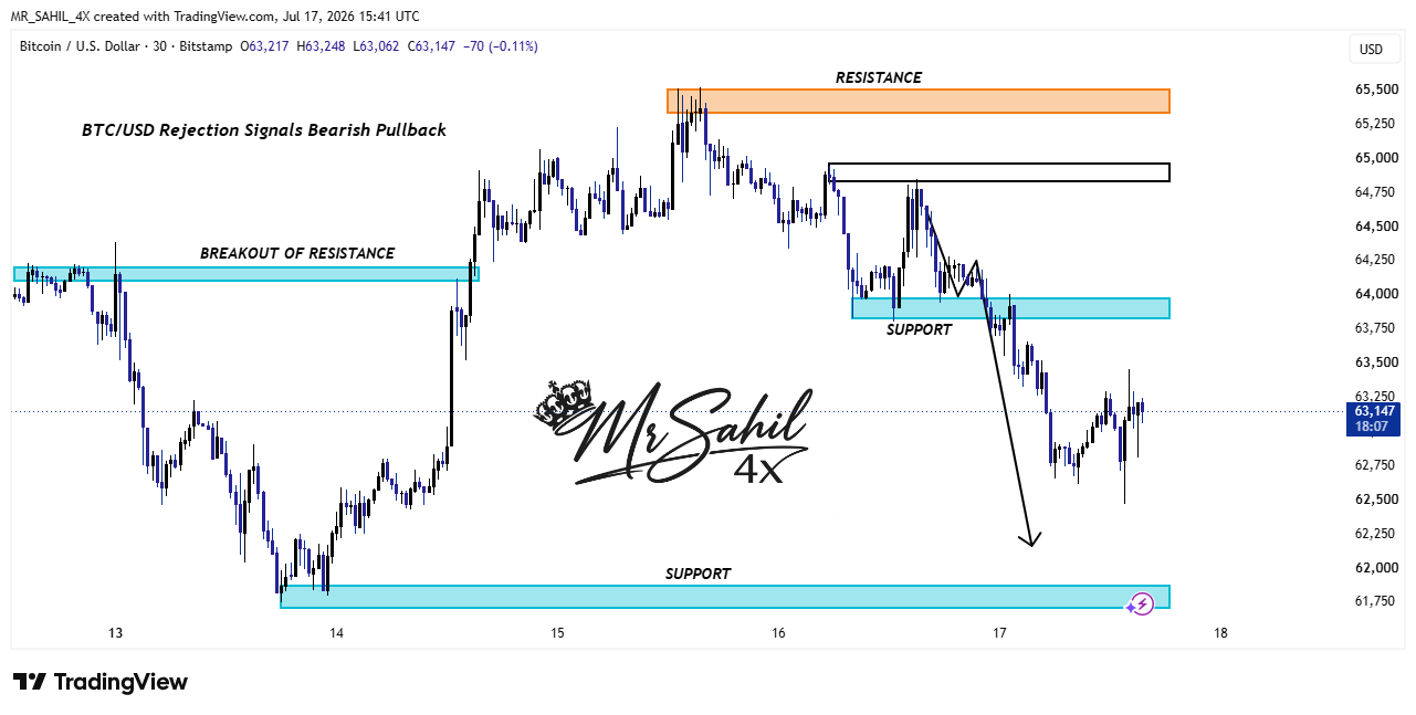 BITSTAMP:BTCUSD Chart Image by MR_SAHIL_4X