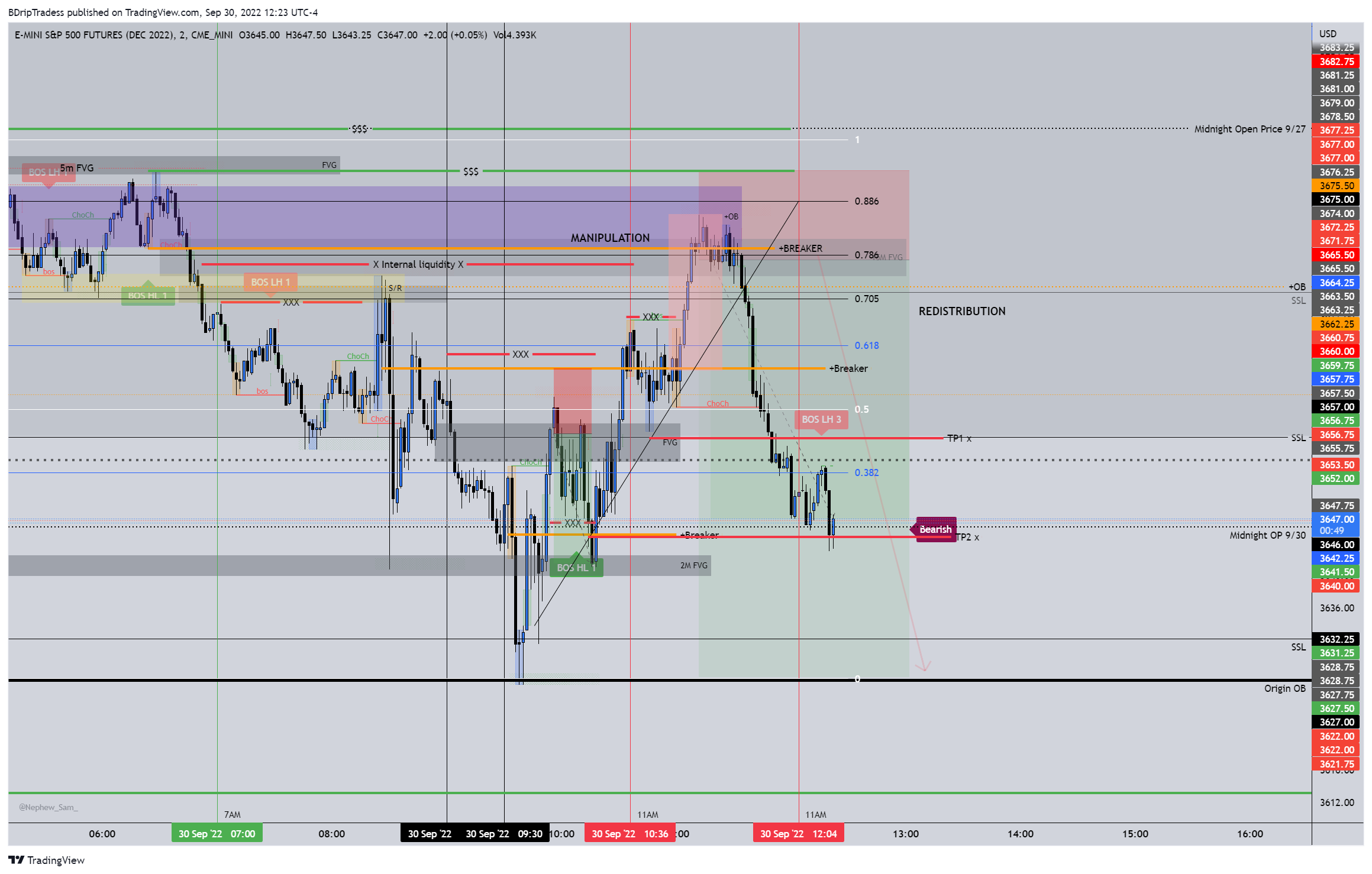 CME_MINI:ESZ2022 Chart Image by BDripTradess