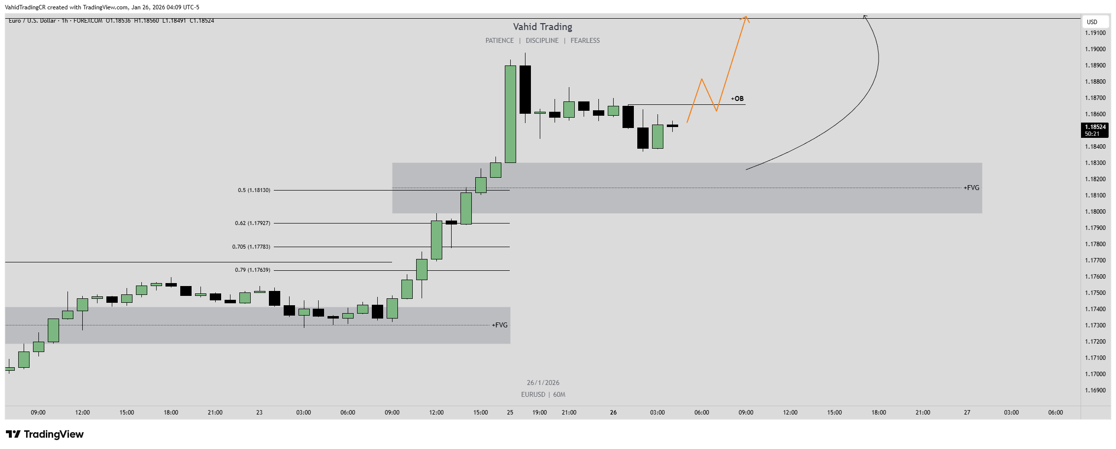 FOREXCOM:EURUSD Chart Image by TradesWithVahid