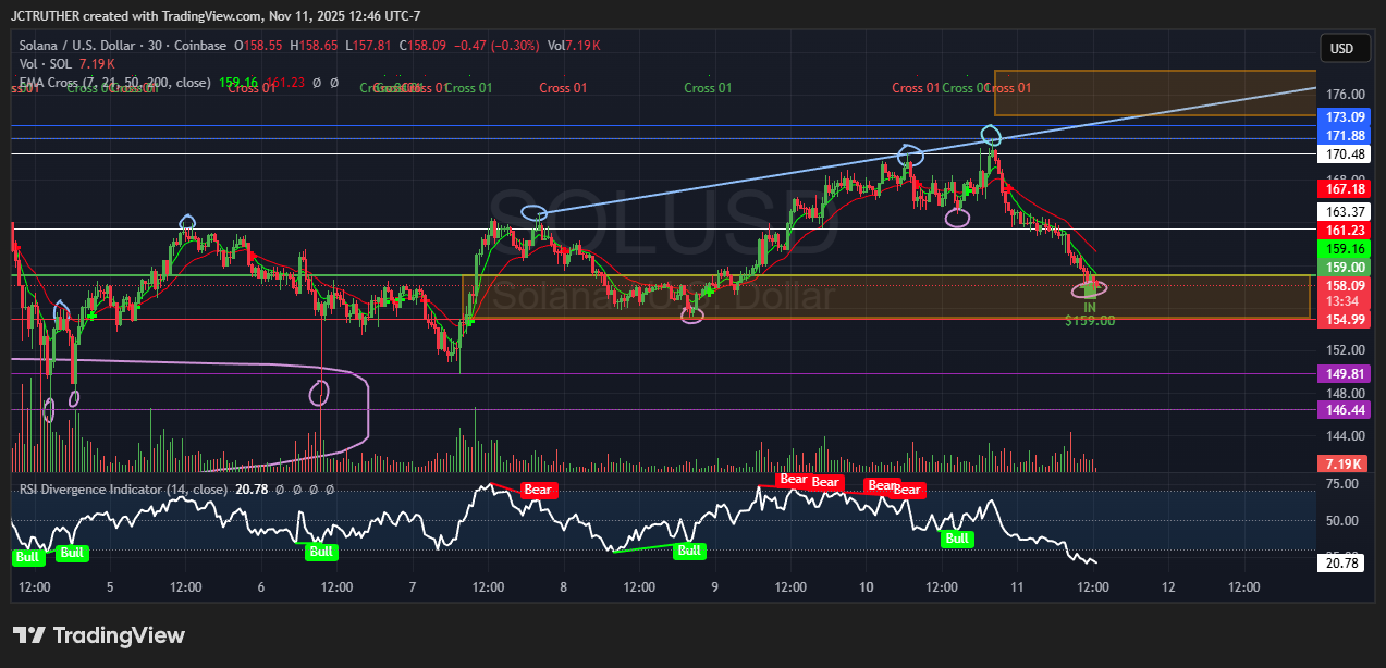COINBASE:SOLUSD Chart Image by JCTRUTHER