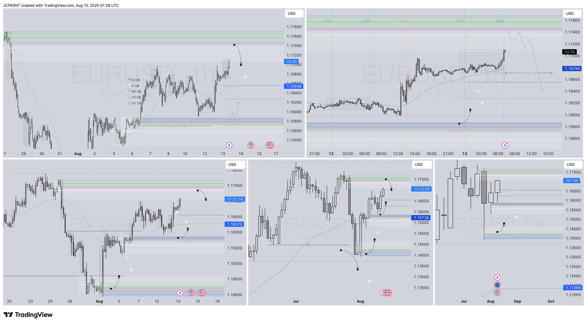 FX:EURUSD Chart Image by JCFRGNT