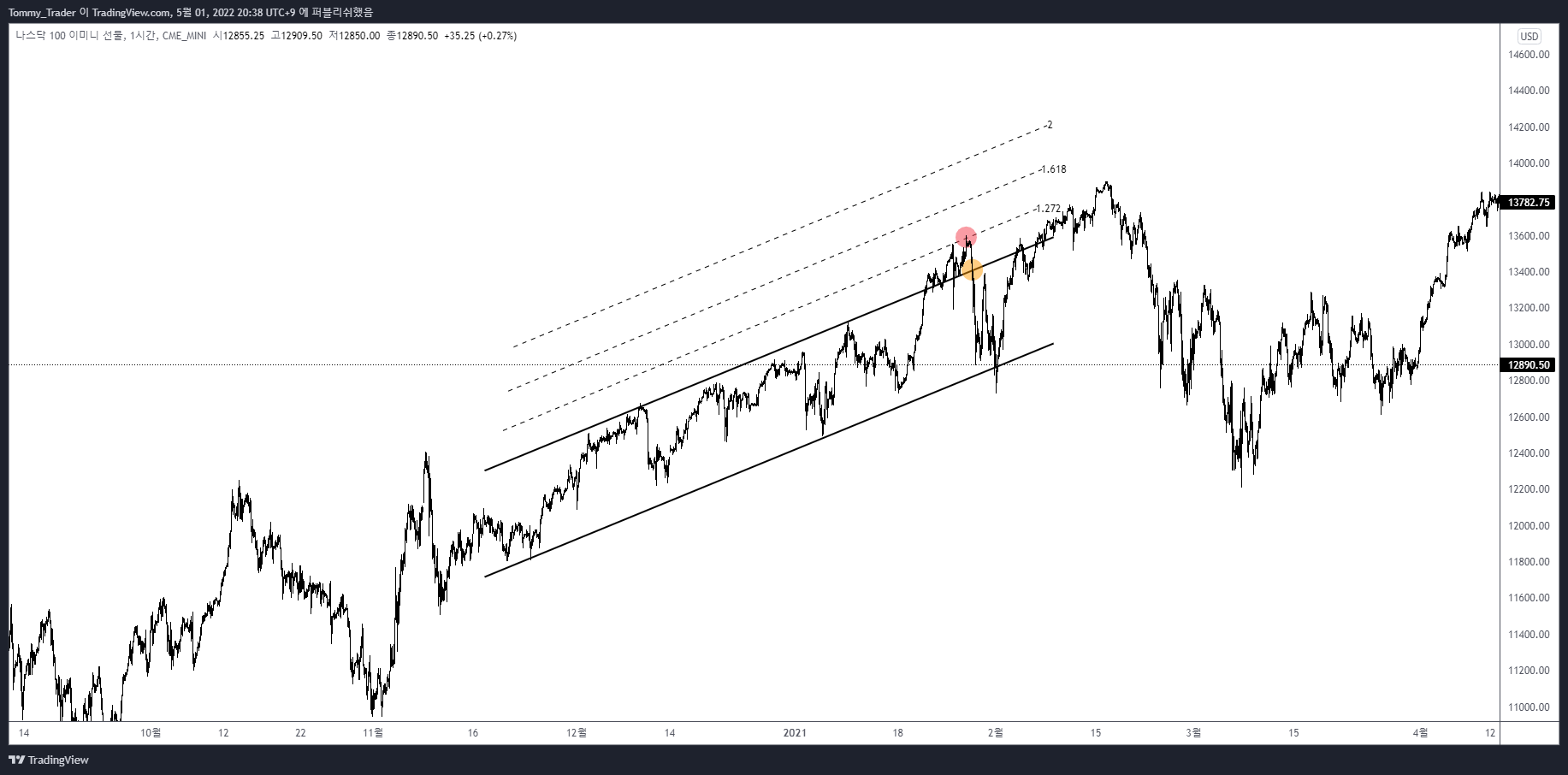 CME_MINI:NQ1! Chart Image by Tommy_Trader