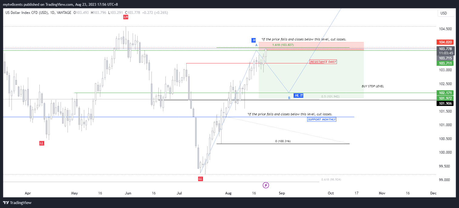 VANTAGE:USDX 图表图片 由 mytw0cents 提供