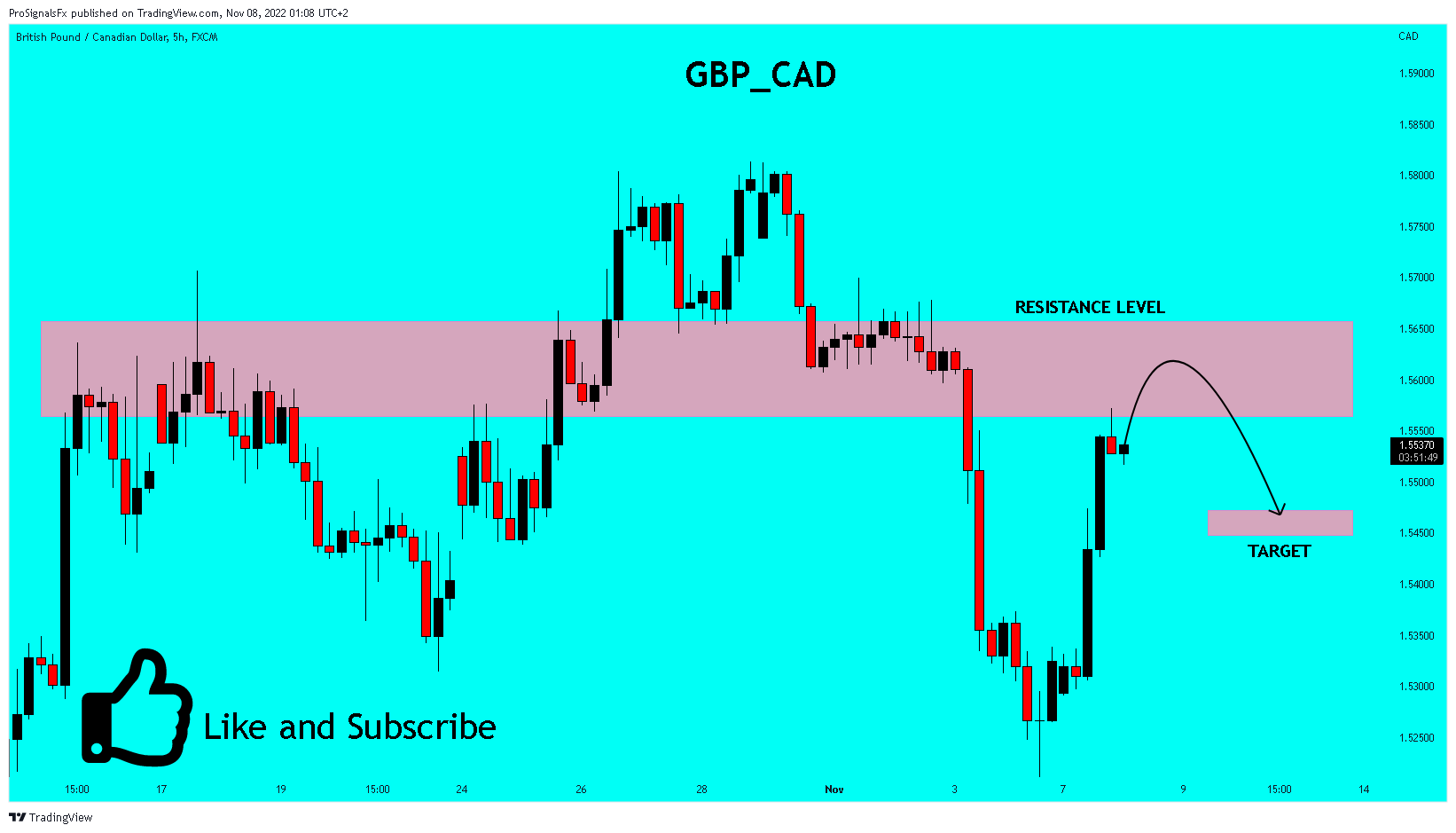 FX:GBPCAD Immagine del grafico by ProSignalsFx