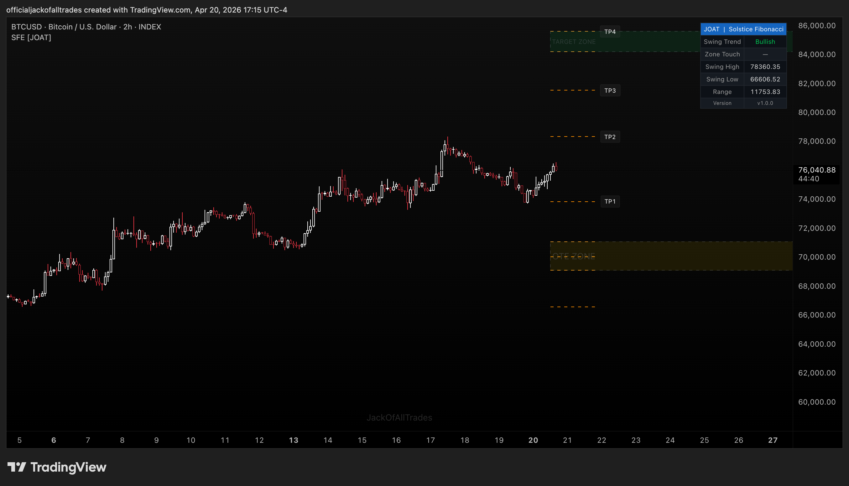 INDEX:BTCUSD Chart Image by officialjackofalltrades