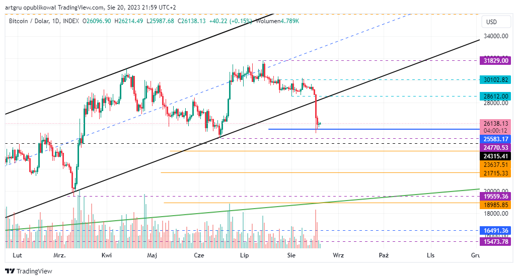 INDEX:BTCUSD Chart Image by artgru