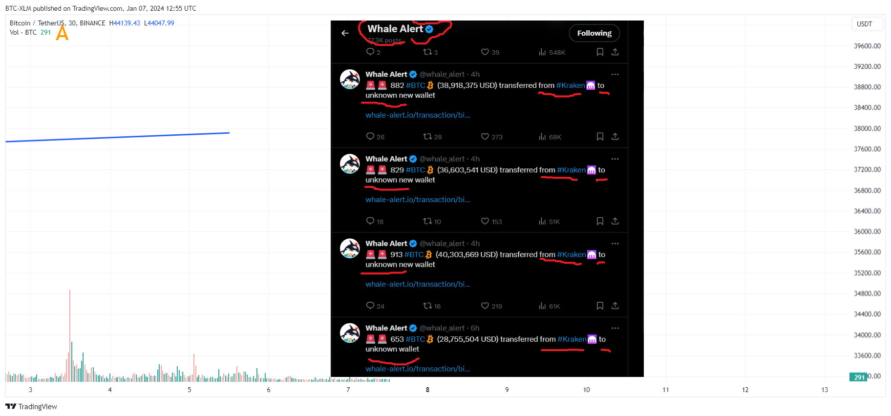 BINANCE:BTCUSDT Chart Image by BTC-XLM