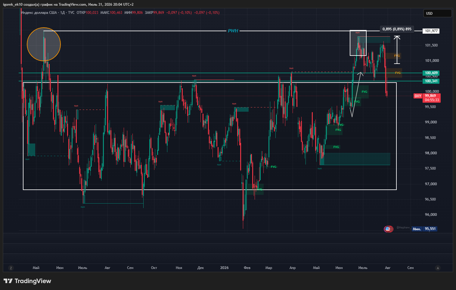 TVC:DXY Chart Image by igorek_ek10