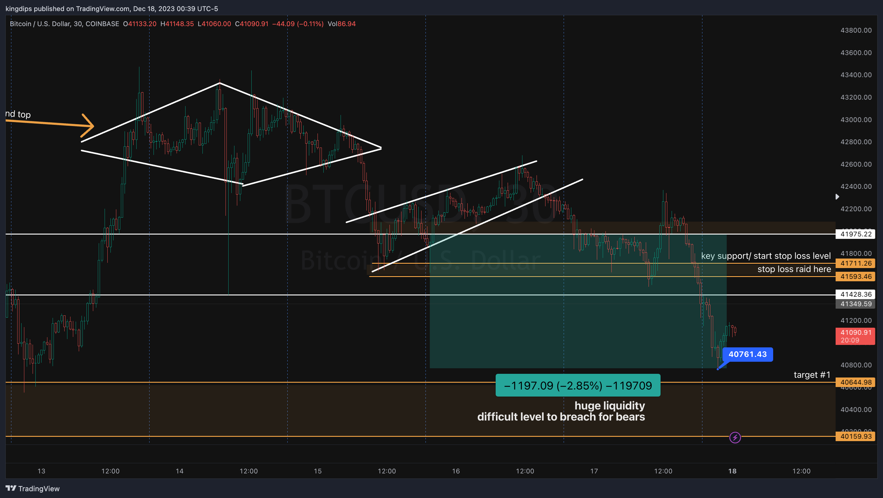 COINBASE:BTCUSD Chart Image by kingdips