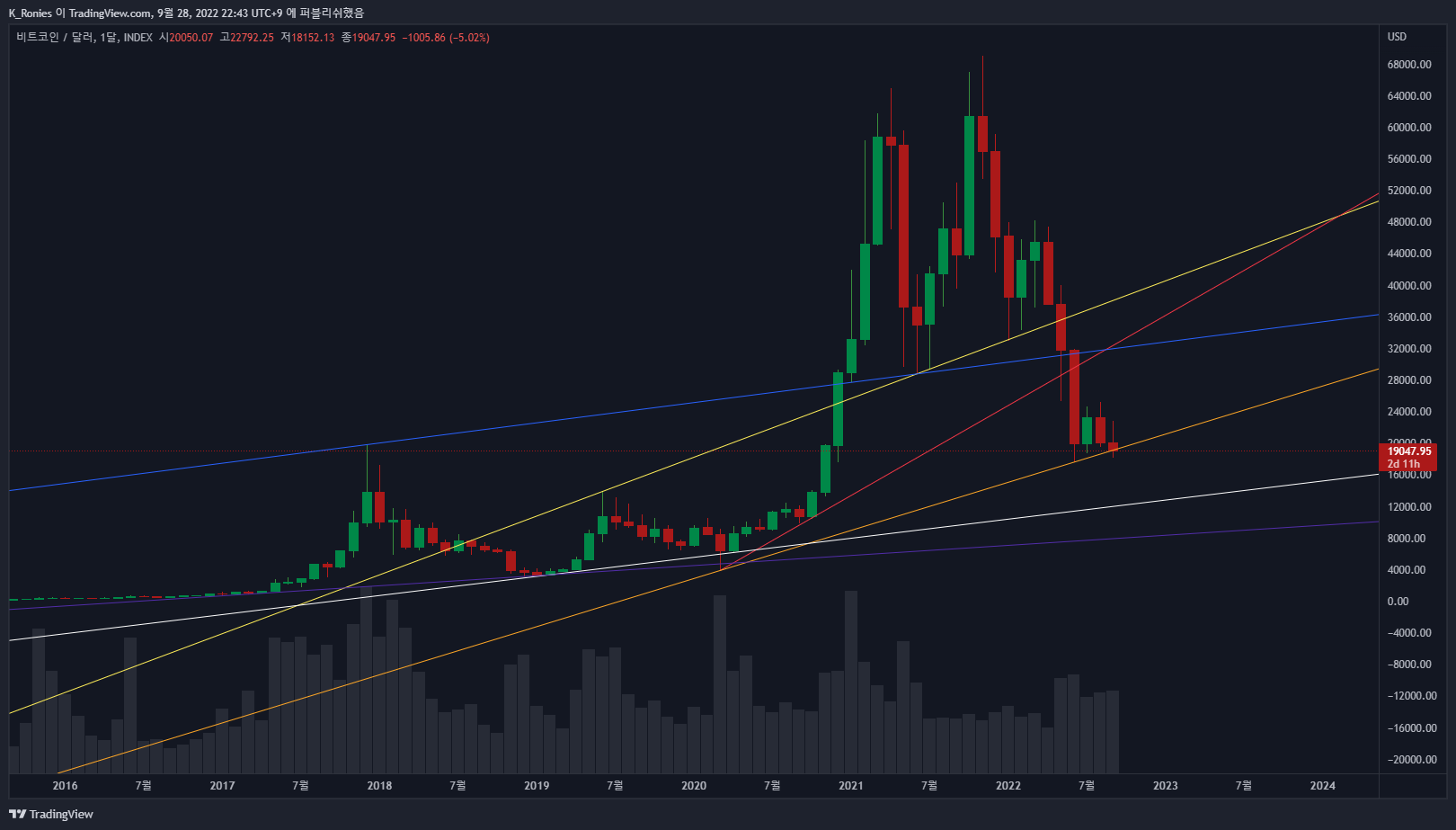 INDEX:BTCUSD Chart Image by K_Ronies