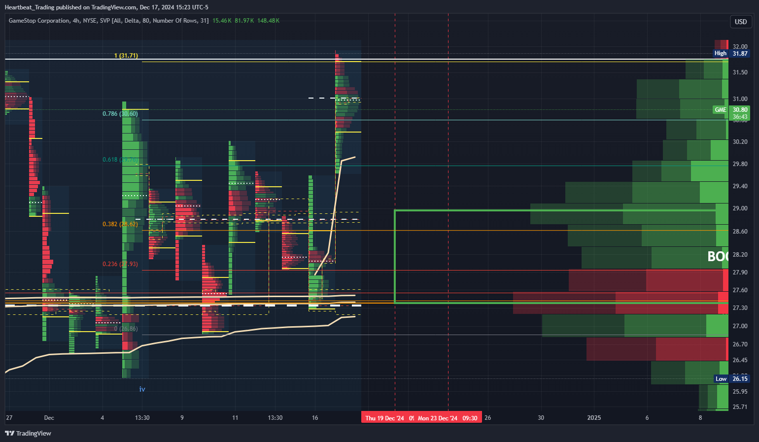 BATS:GME Chart Image by Heartbeat_Trading