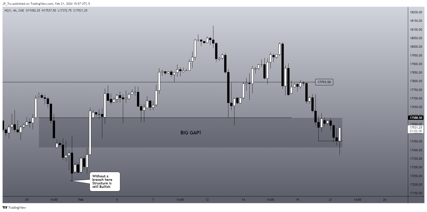 CME_MINI:NQ1! Chart Image by JP_Tru