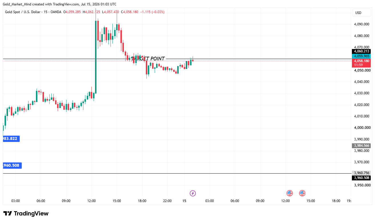 OANDA:XAUUSD Chart Image by Gold_Market_Mind