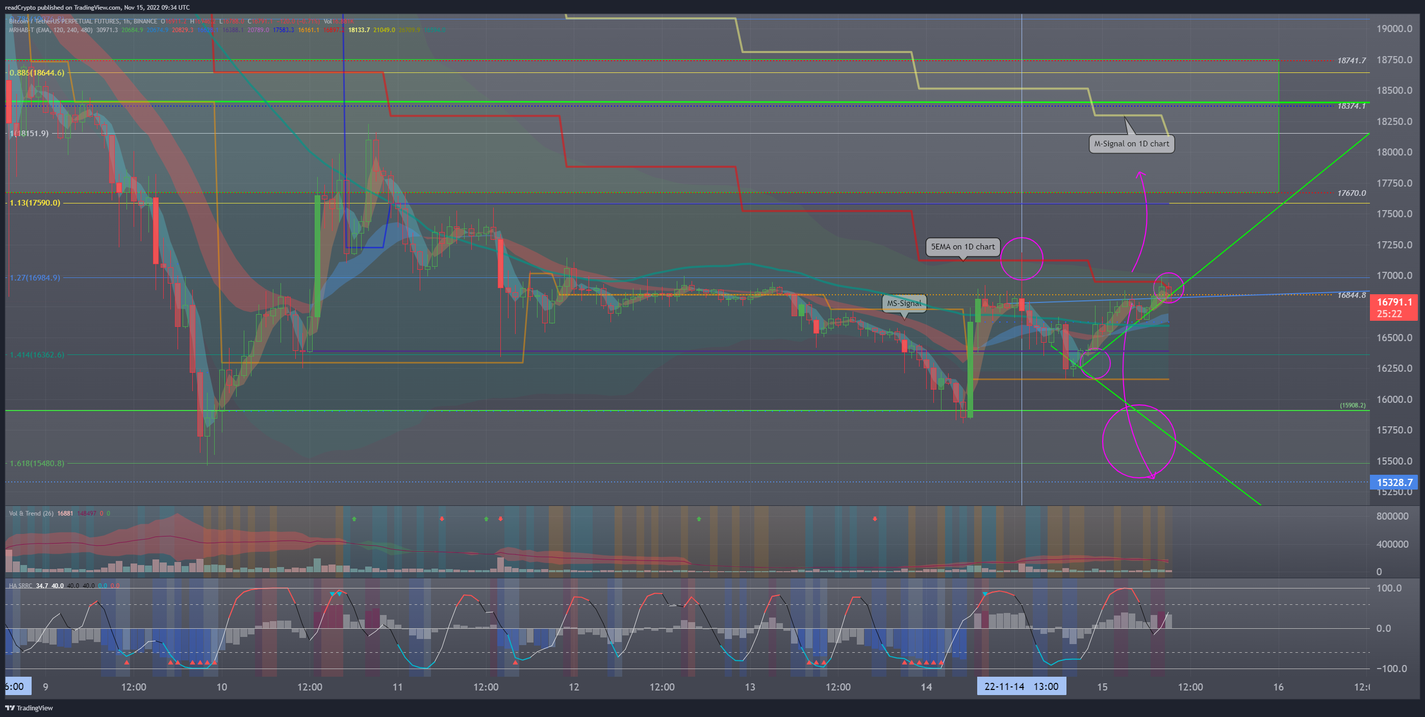 BINANCE:BTCUSDTPERP Immagine del grafico by readCrypto