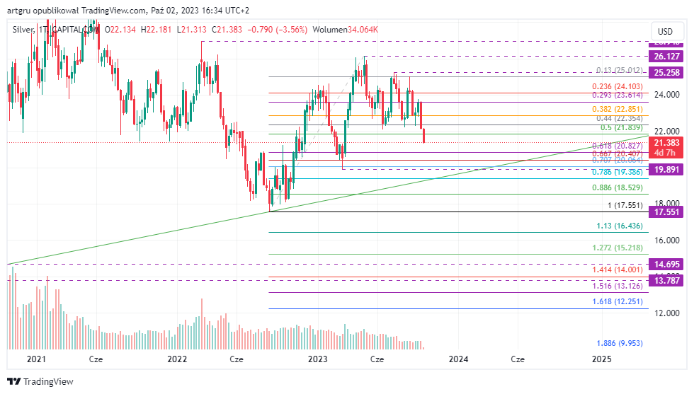 CAPITALCOM:SILVER Chart Image by artgru