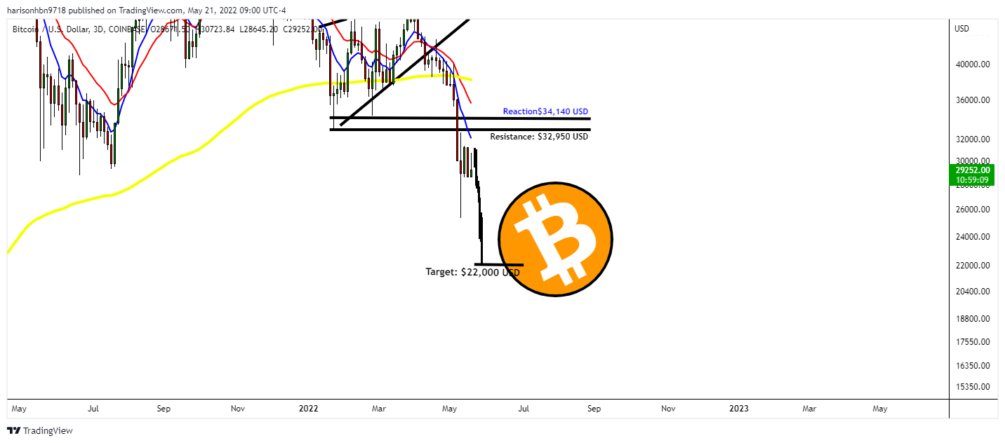 COINBASE:BTCUSD Immagine del grafico by harisonhbn9718