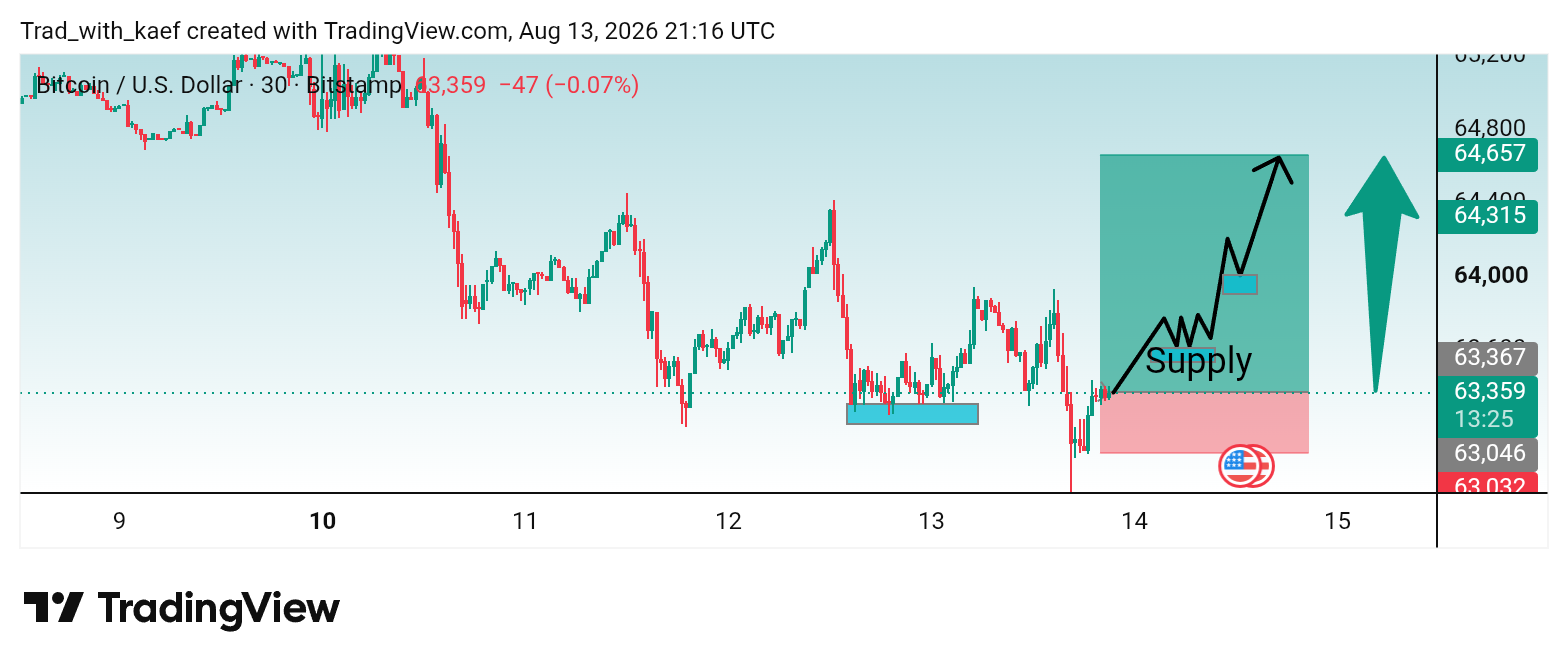 BITSTAMP:BTCUSD Chart Image by Trad_with_kaef