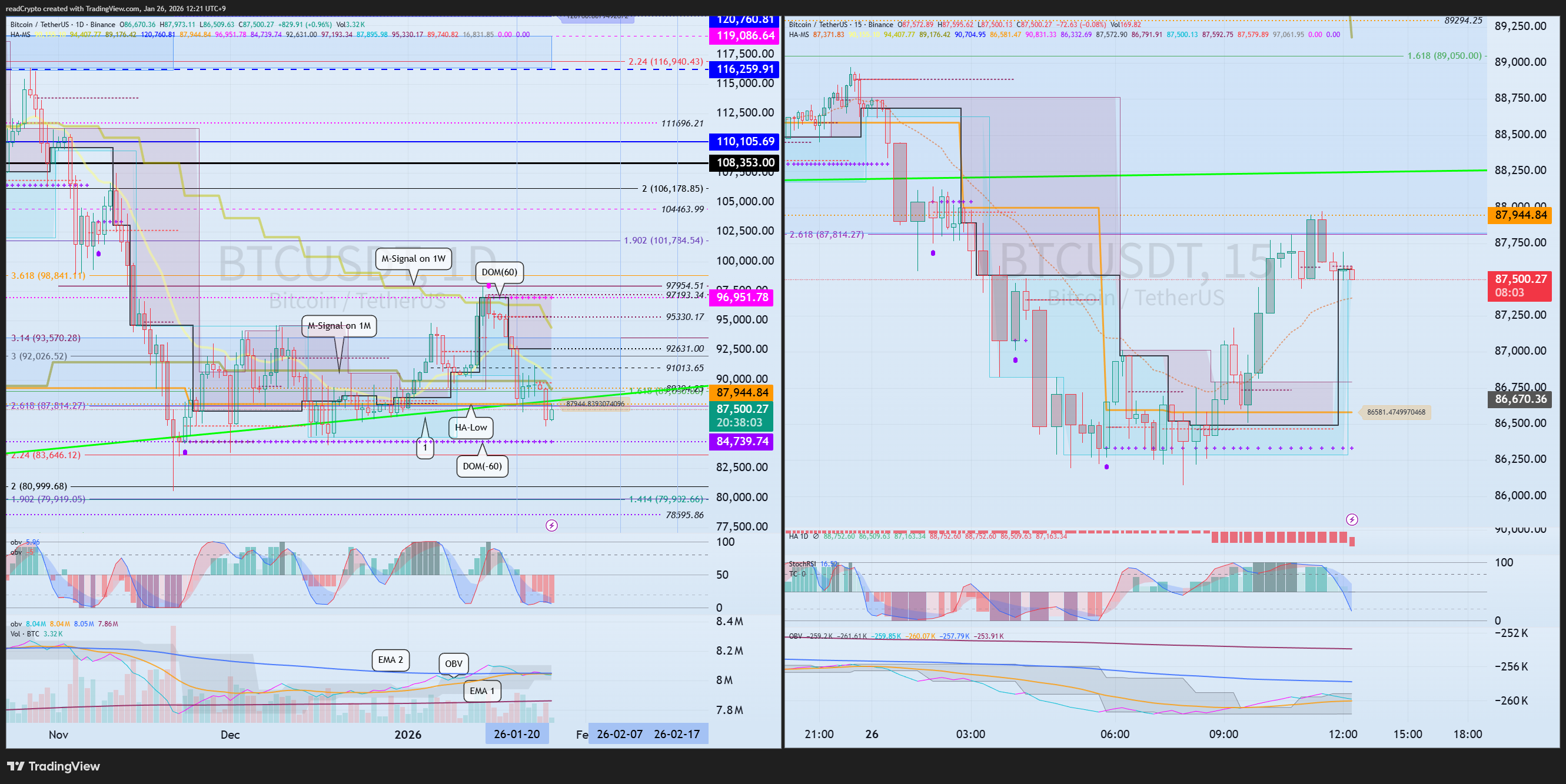 BINANCE:BTCUSDT Chart Image by readCrypto