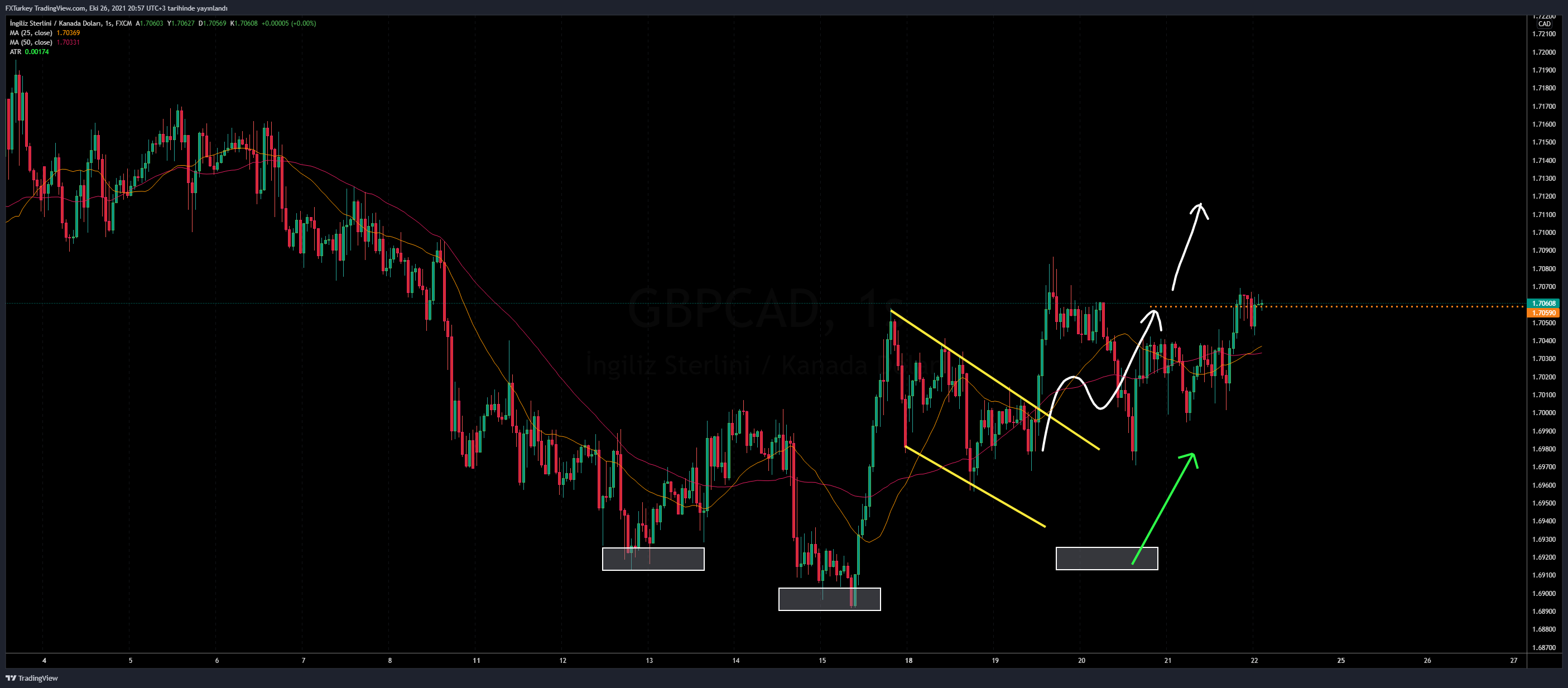 FX:GBPCAD Chart Image by FXTurkey