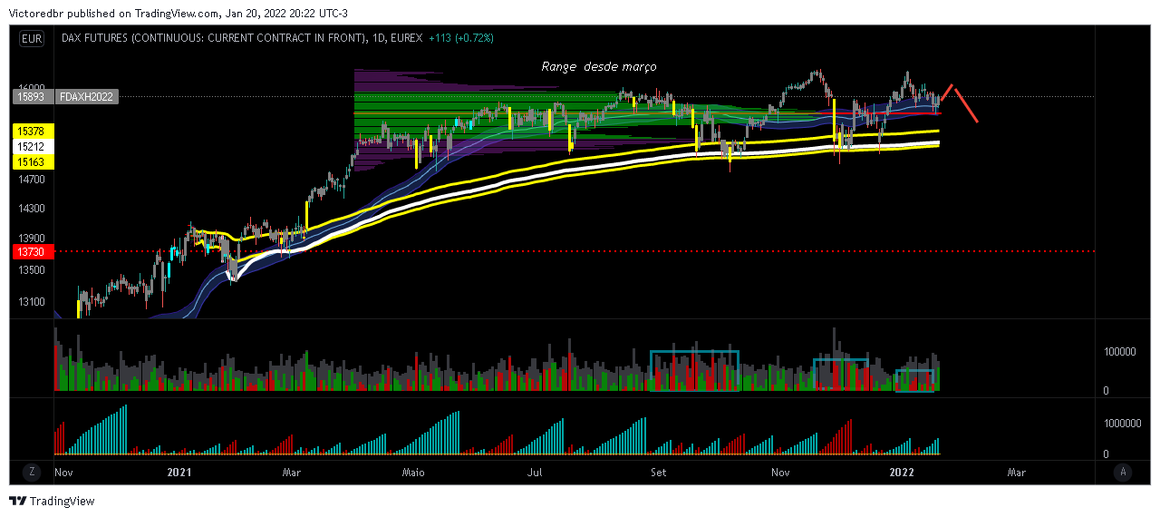 EUREX:FDAX1! Chart Image by Victoredbr