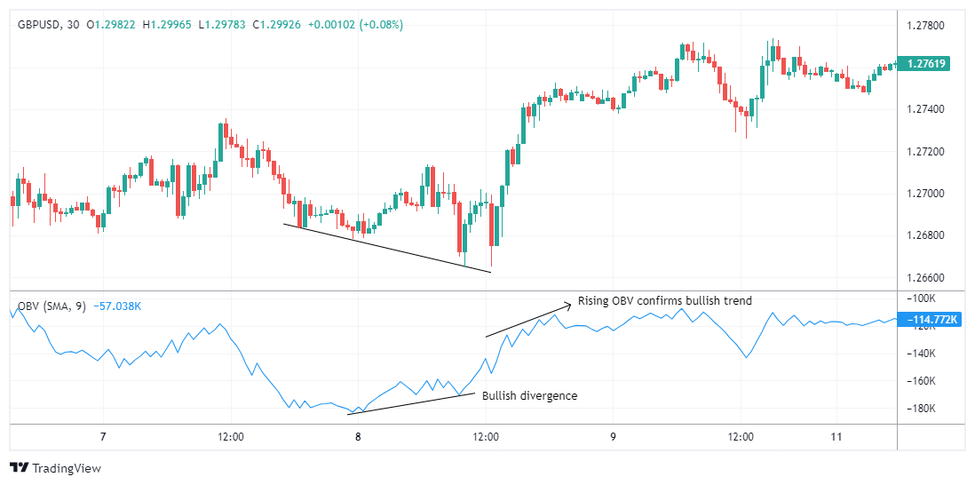 GBPUSD Chart Image