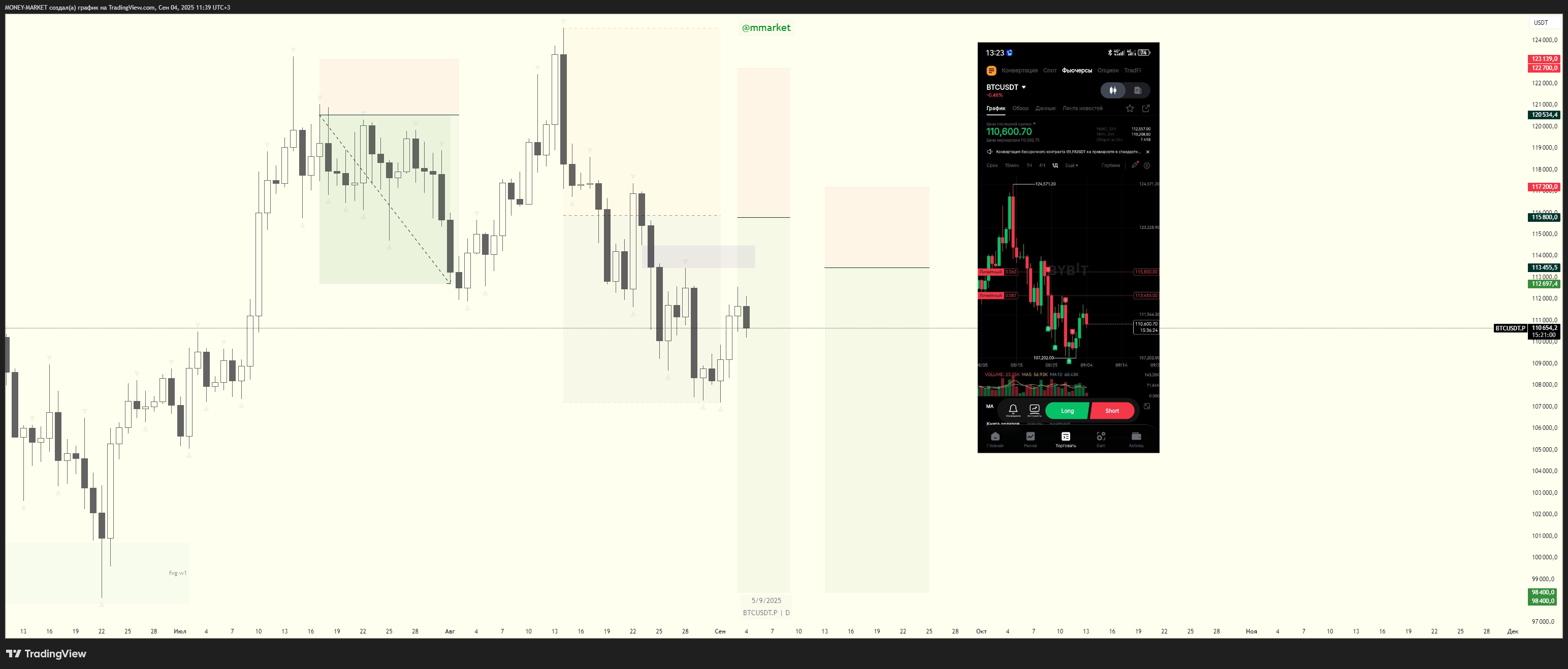 BYBIT:BTCUSDT.P Chart Image by MONEY-MARKET