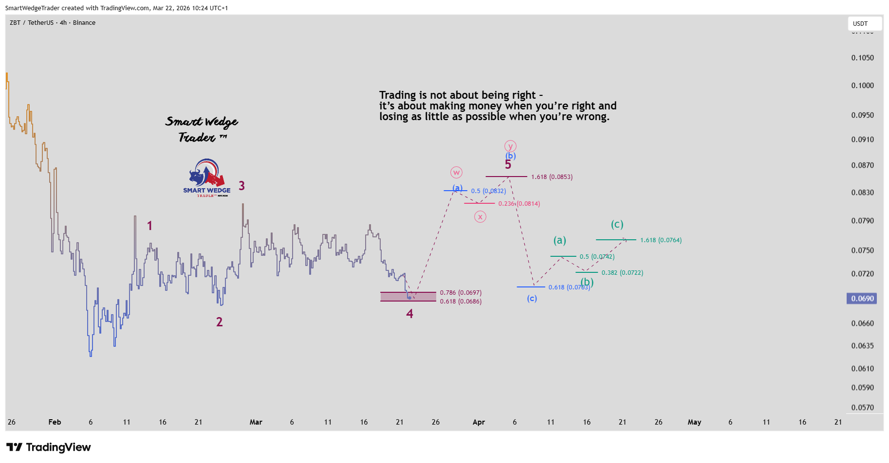 BINANCE:ZBTUSDT Chart Image by StrixEDGE