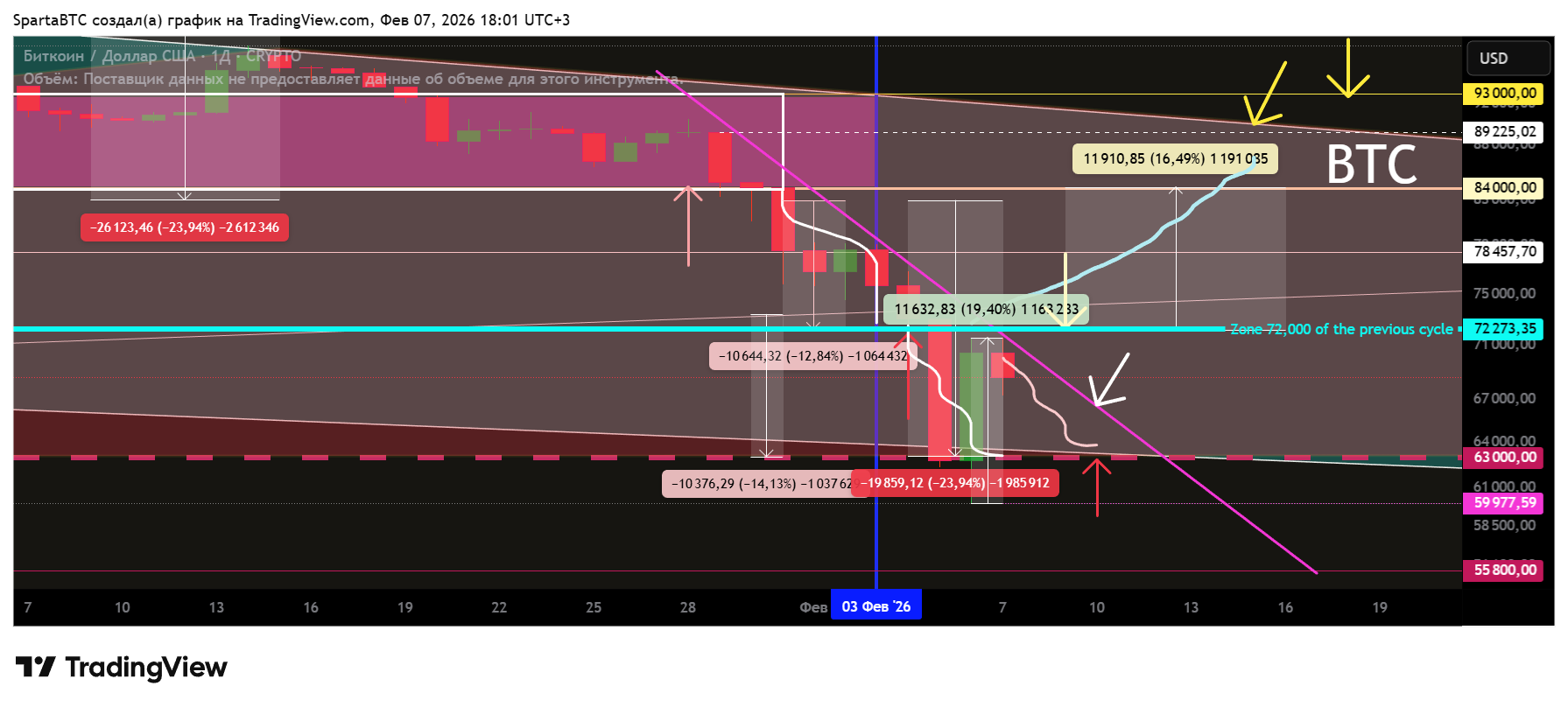 CRYPTO:BTCUSD Chart Image by SpartaBTC