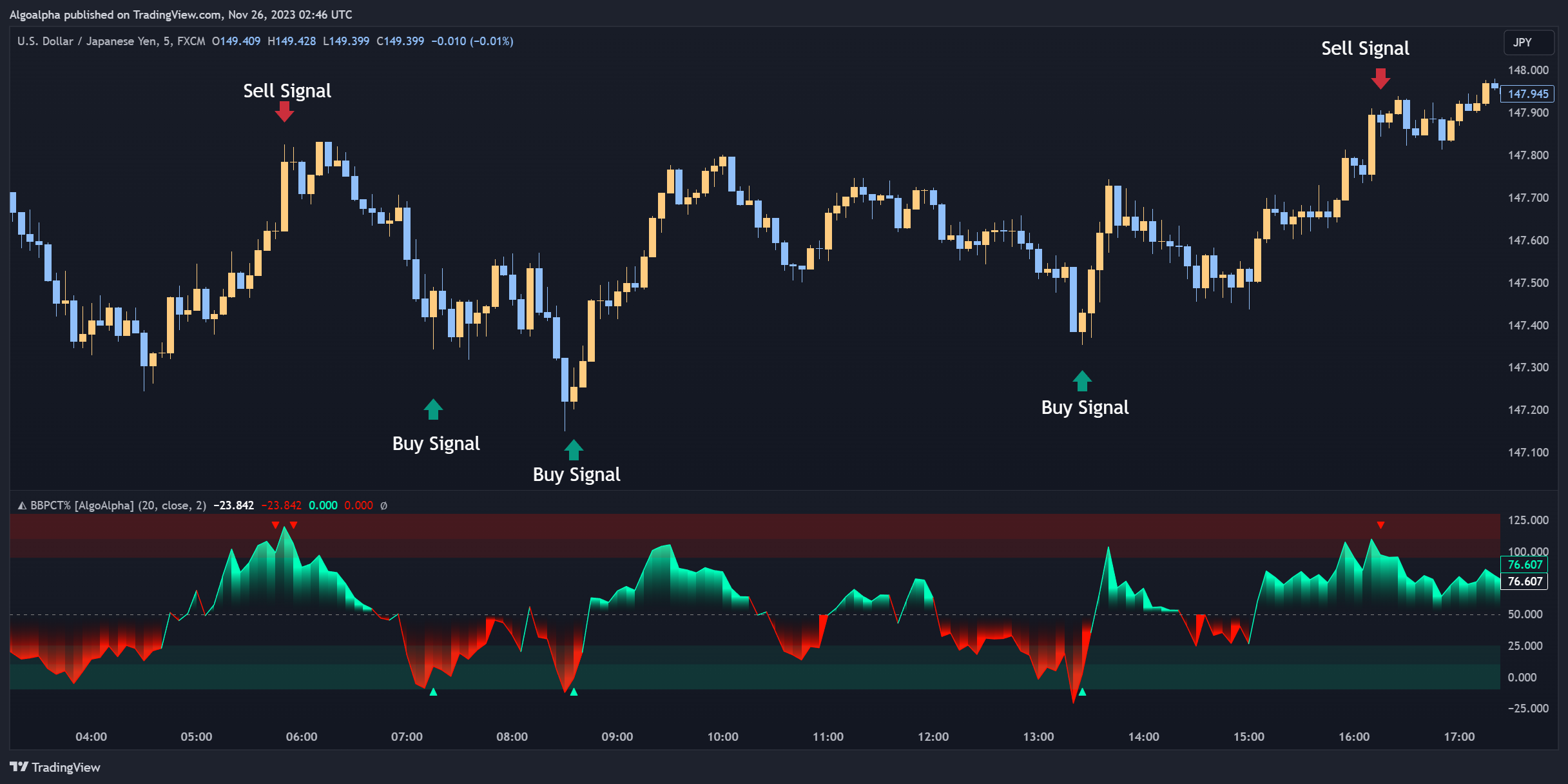 Imej Carta FX:USDJPY oleh AlgoAlpha