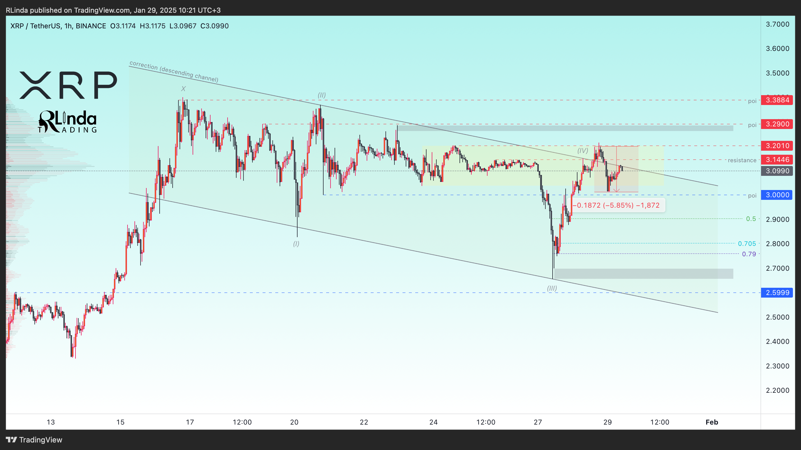 BINANCE:XRPUSDT Chart Image by RLinda