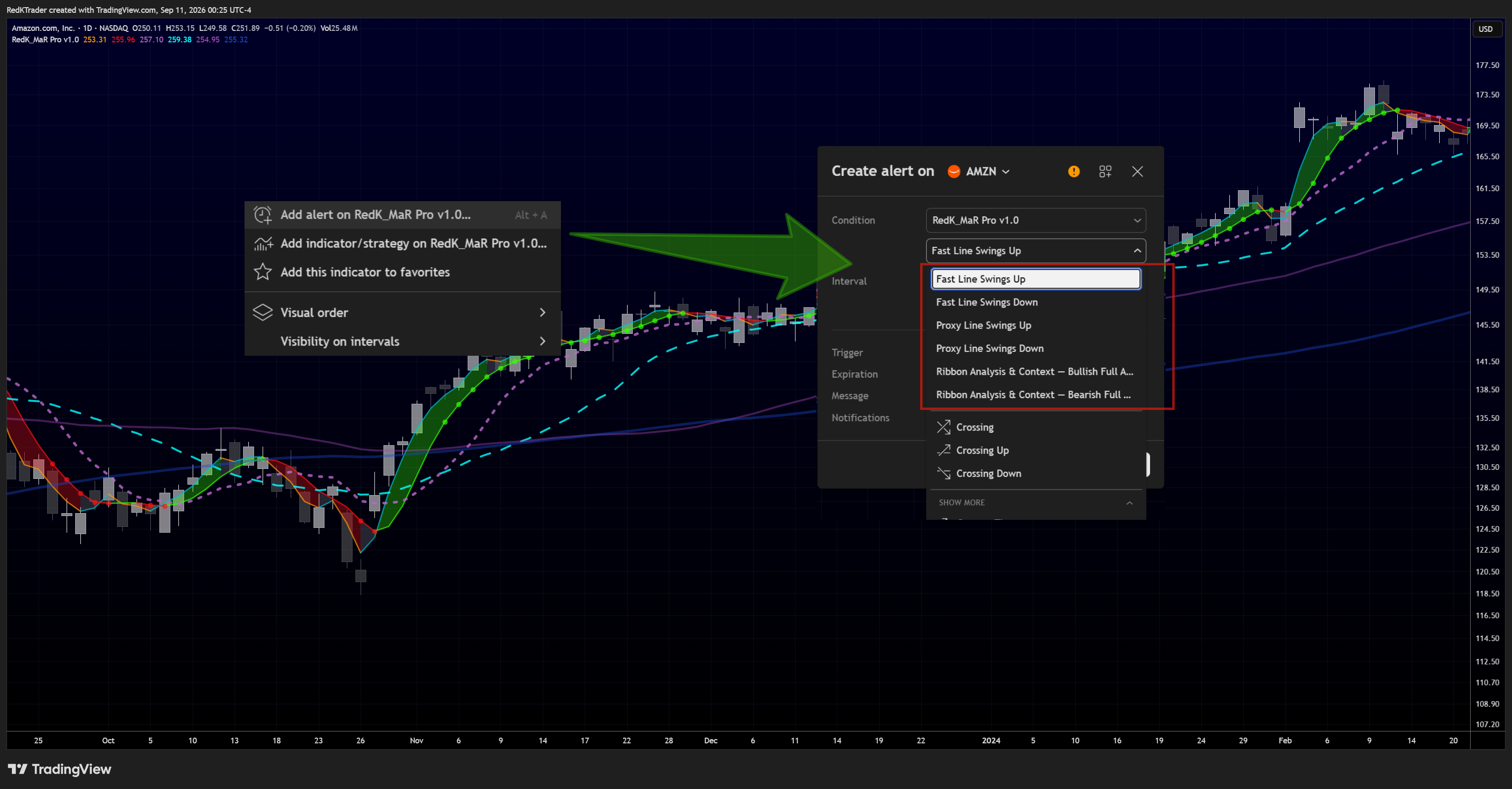 NASDAQ:AMZN Chart Image by RedKTrader