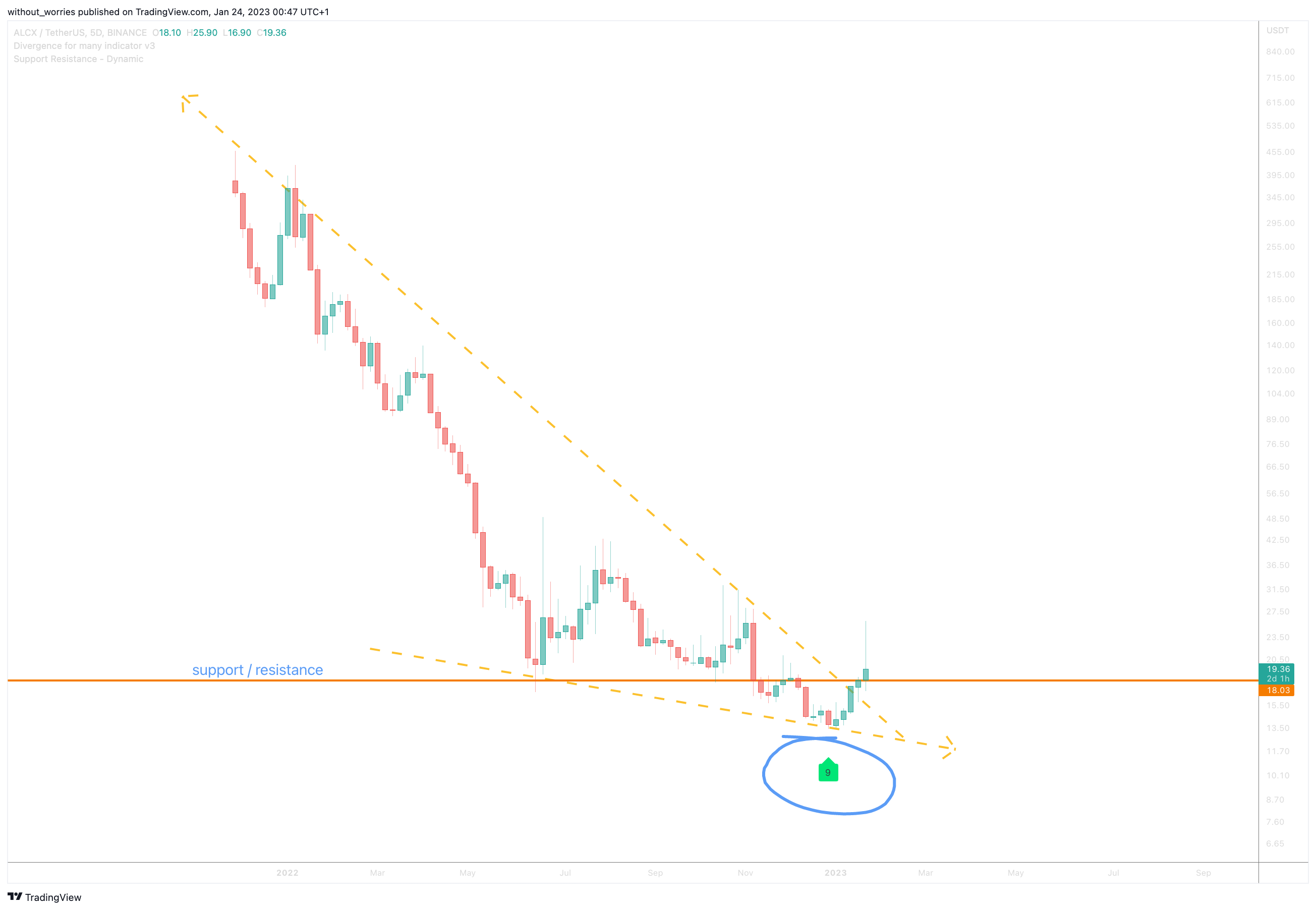 BINANCE:ALCXUSDT Chart Image by without_worries