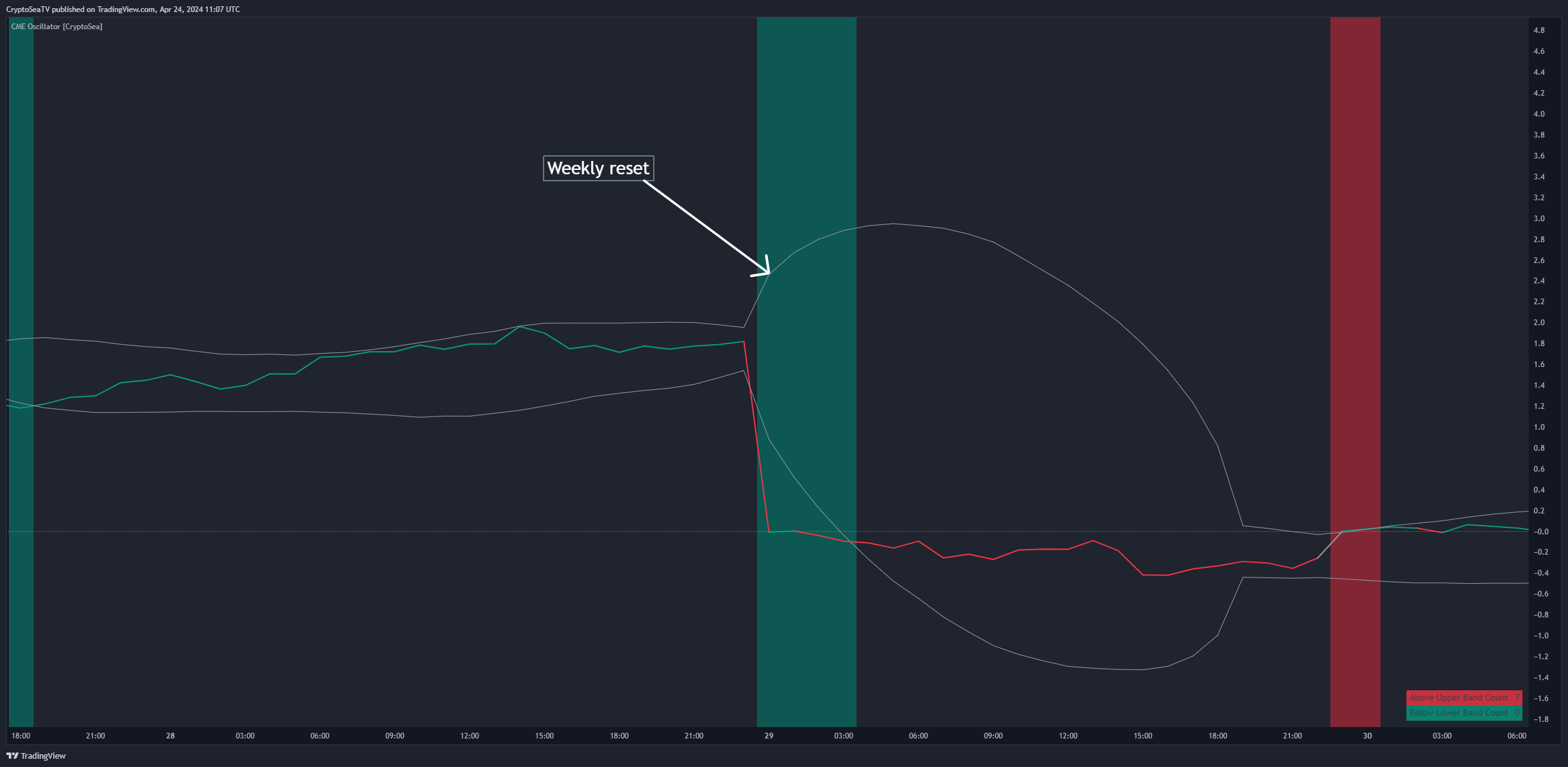 BYBIT:BTCUSDT.P Chart Image by CryptoSeaTV