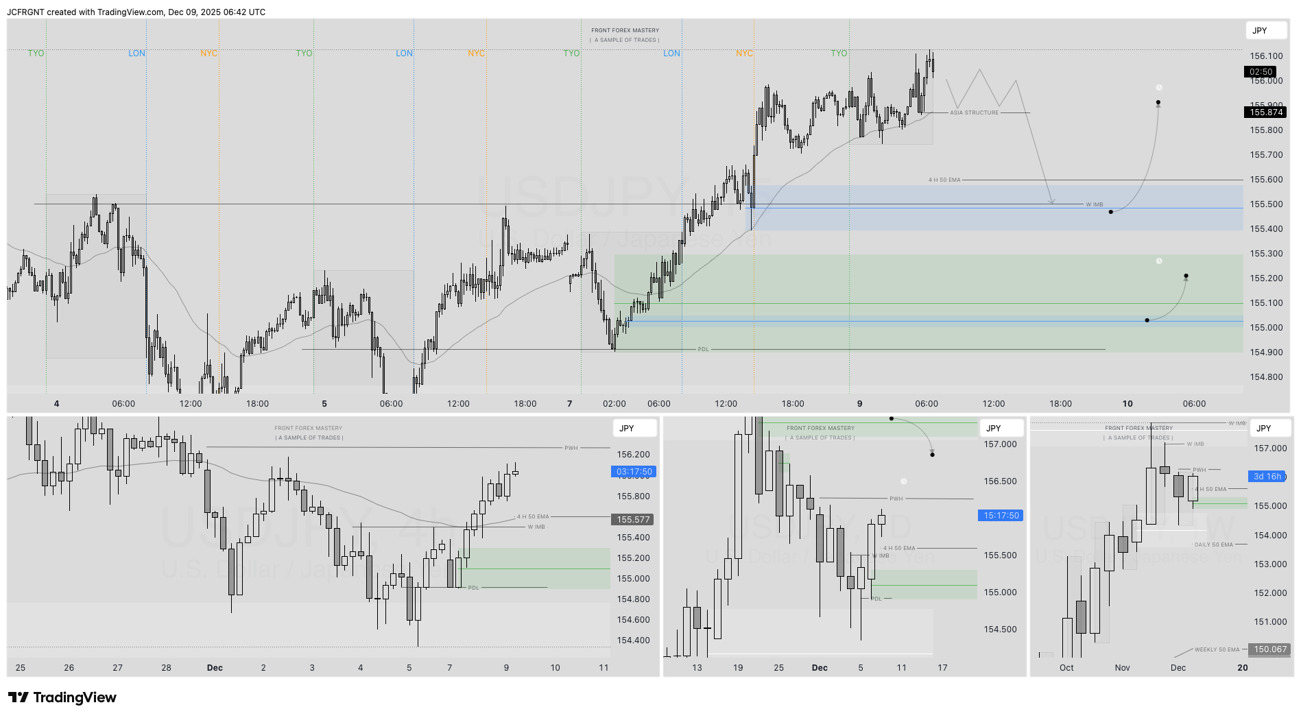 FX:USDJPY Chart Image by JCFRGNT