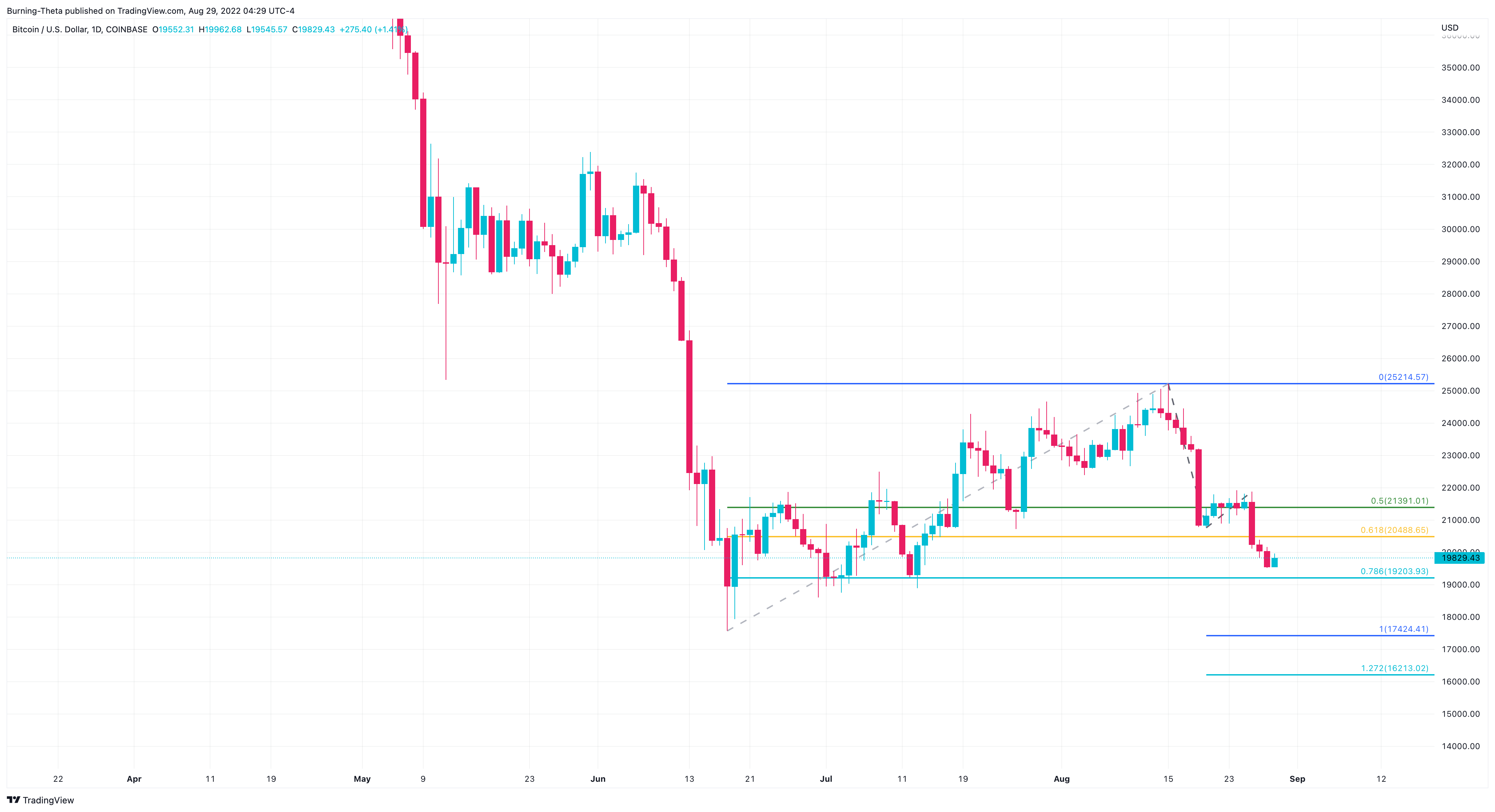 COINBASE:BTCUSDチャート画像 - SquishTradeの投稿