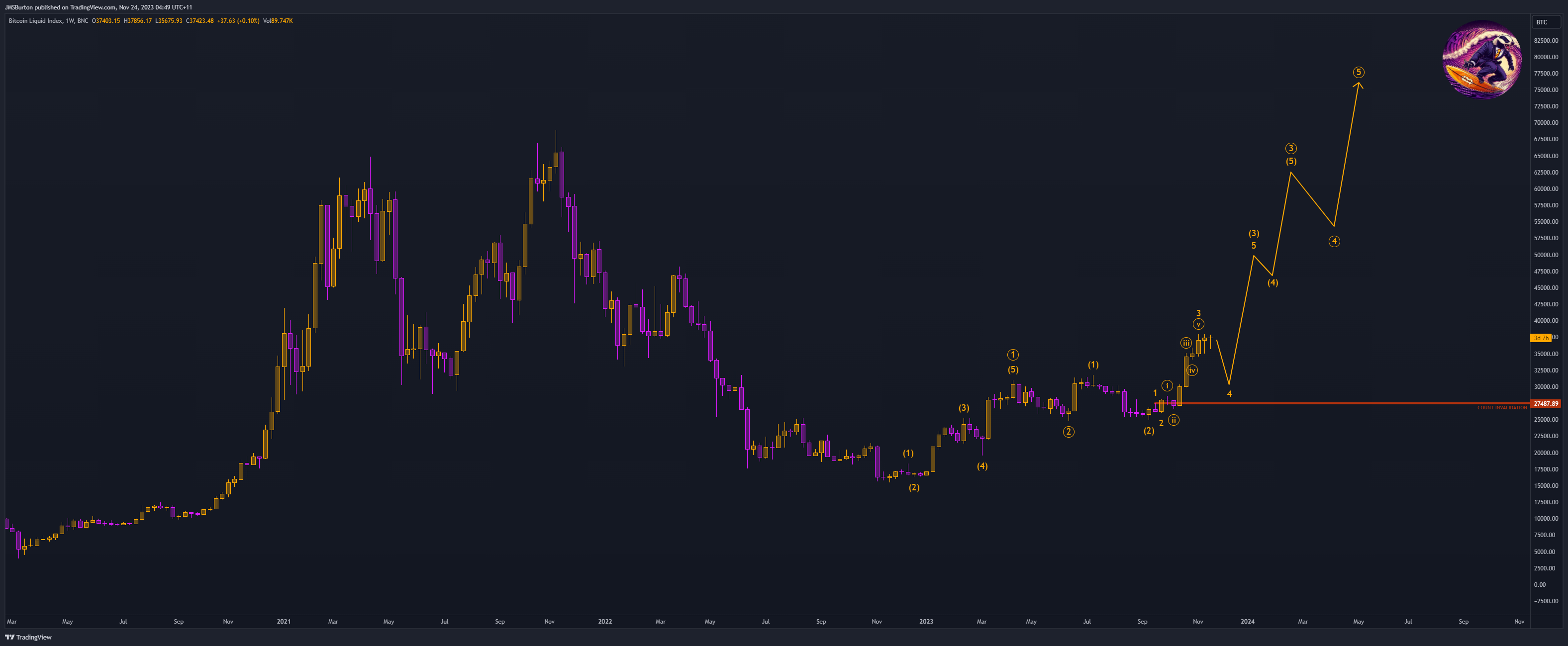 BNC:BLX Chart Image by JMSBurton