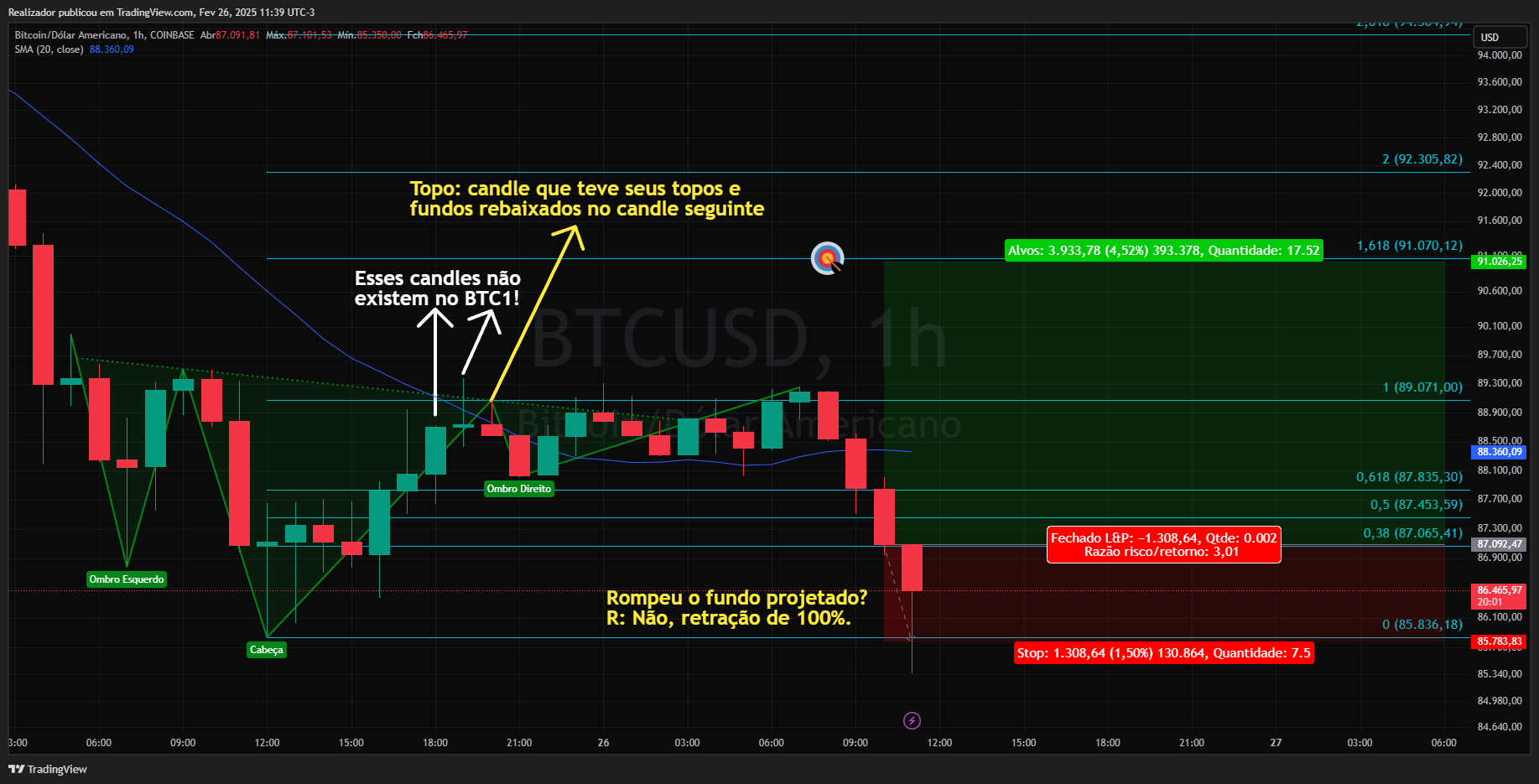 COINBASE:BTCUSD Chart Image by Realizador