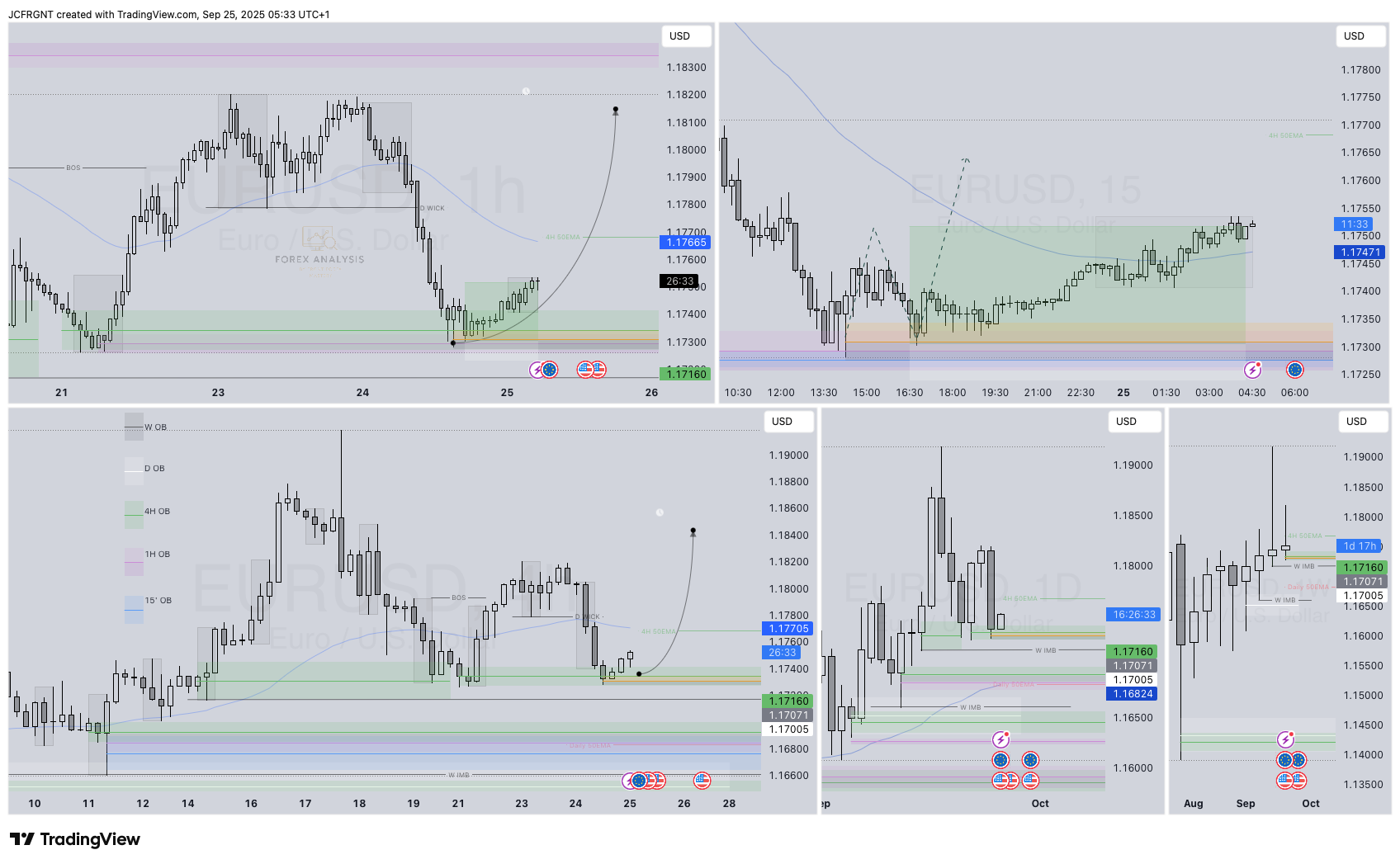 FX:EURUSD Chart Image by JCFRGNT