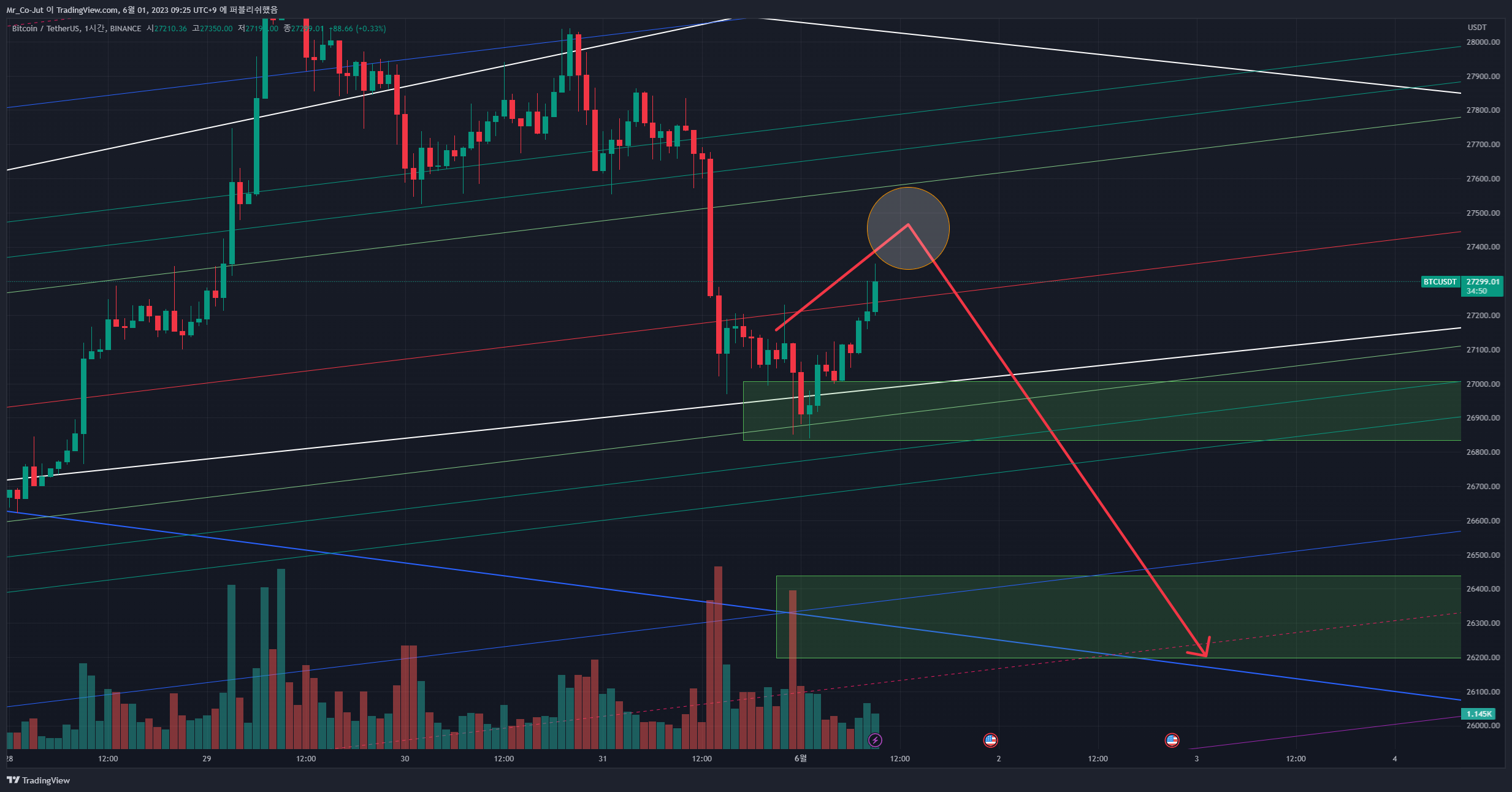 BINANCE:BTCUSDT Chart Image by Mr_Co-Jut