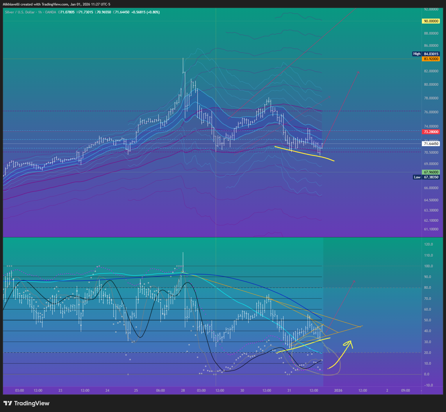 OANDA:XAGUSD Chart Image by Mikhiavelli