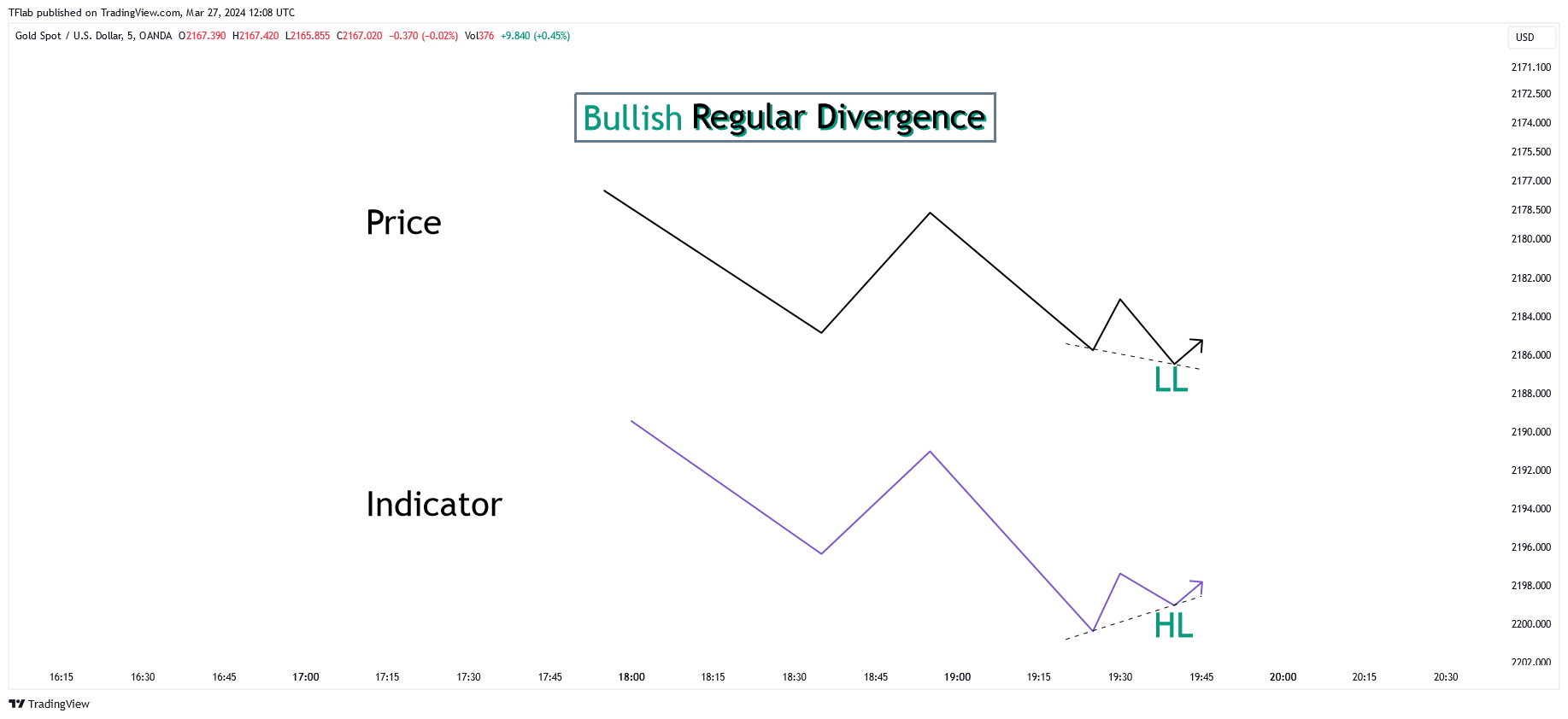 OANDA:XAUUSD Chart Image by TradingFinder