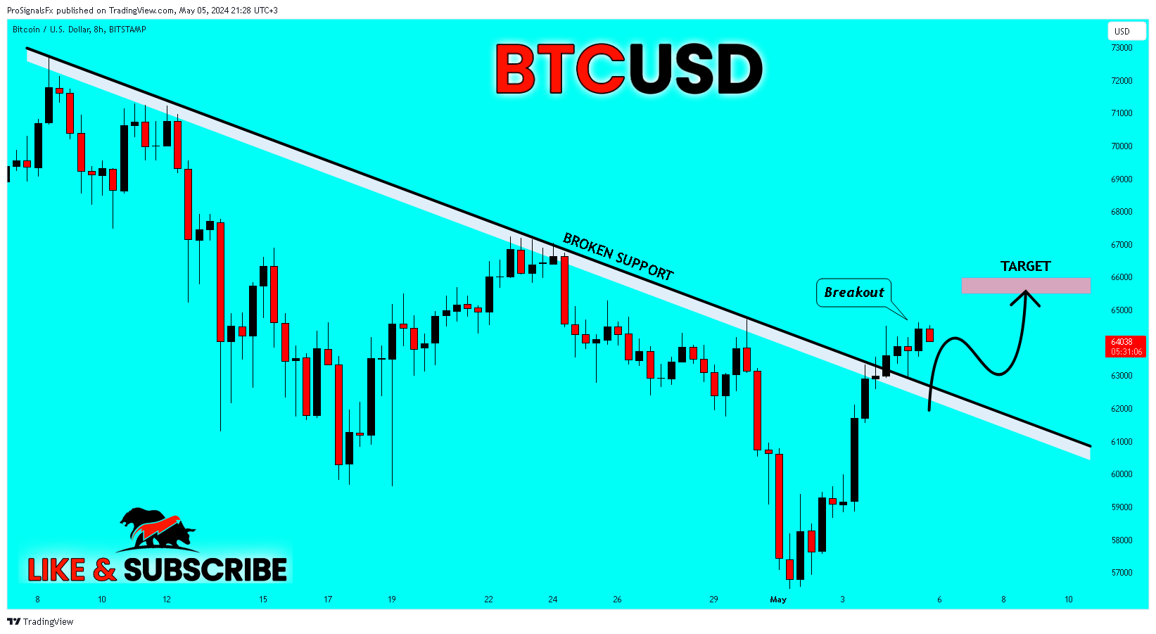 BITSTAMP:BTCUSD 차트 이미지 - ProSignalsFx 제공