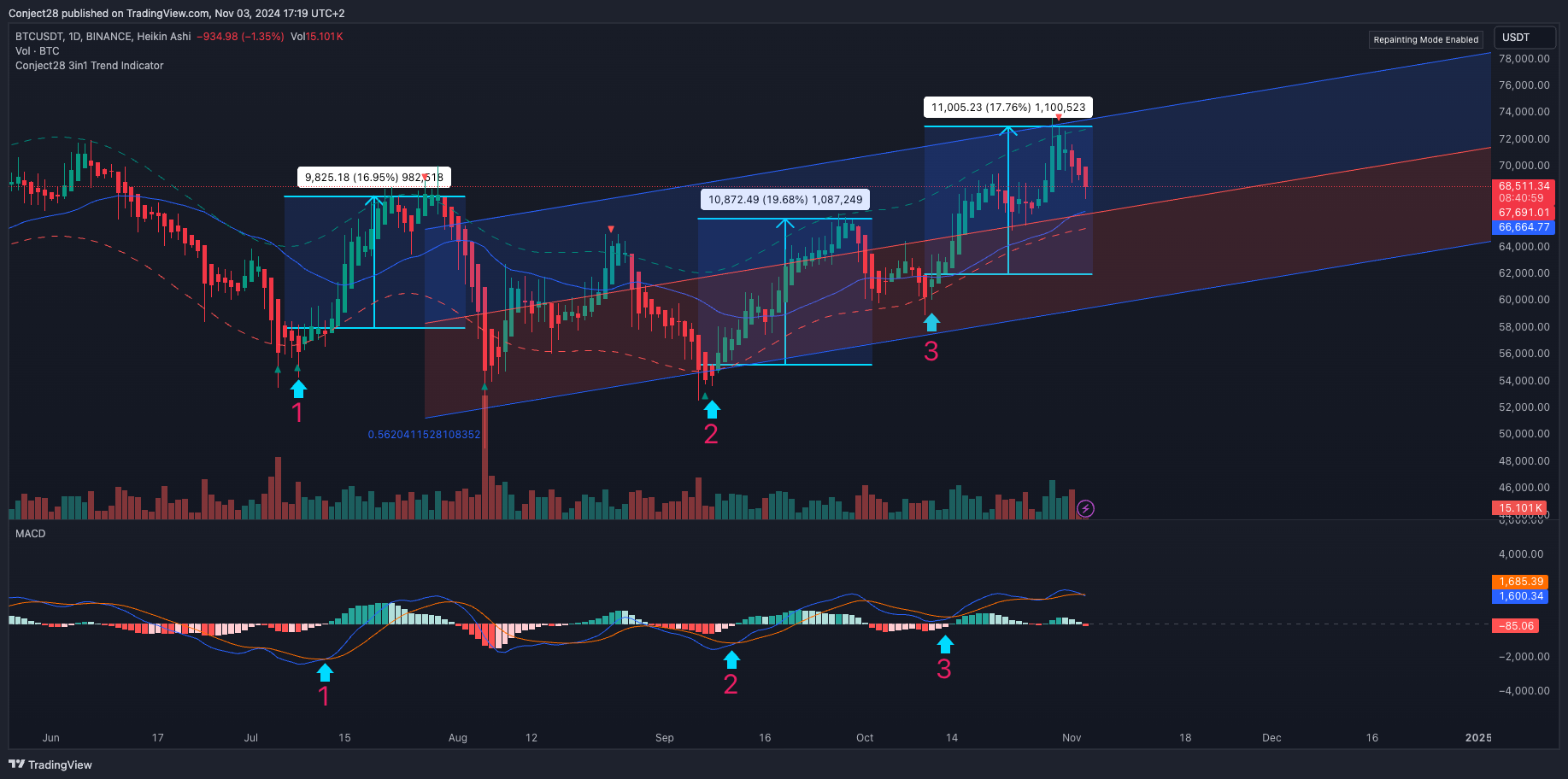 BINANCE:BTCUSDTチャート画像 - Conject28の投稿