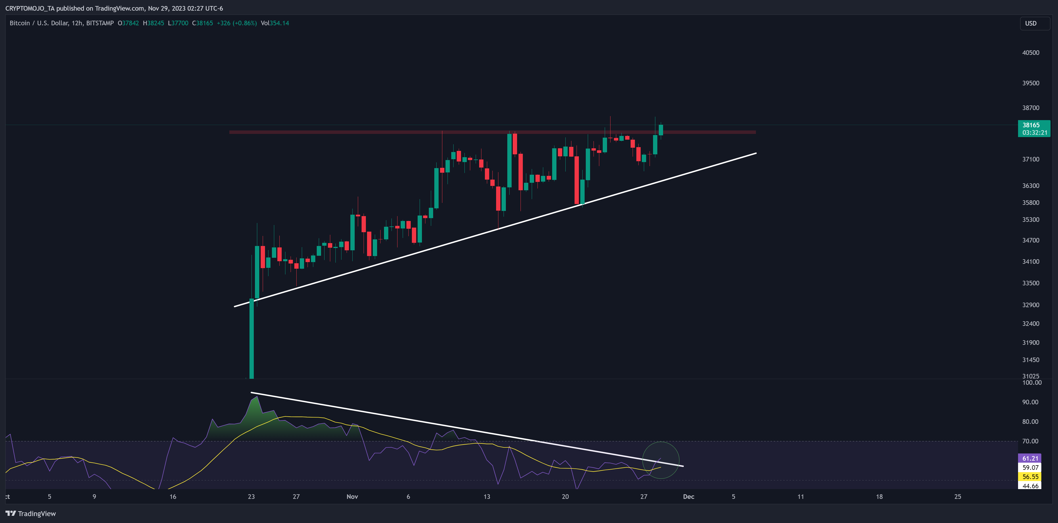 BITSTAMP:BTCUSD Gambar chart oleh CRYPTOMOJO_TA