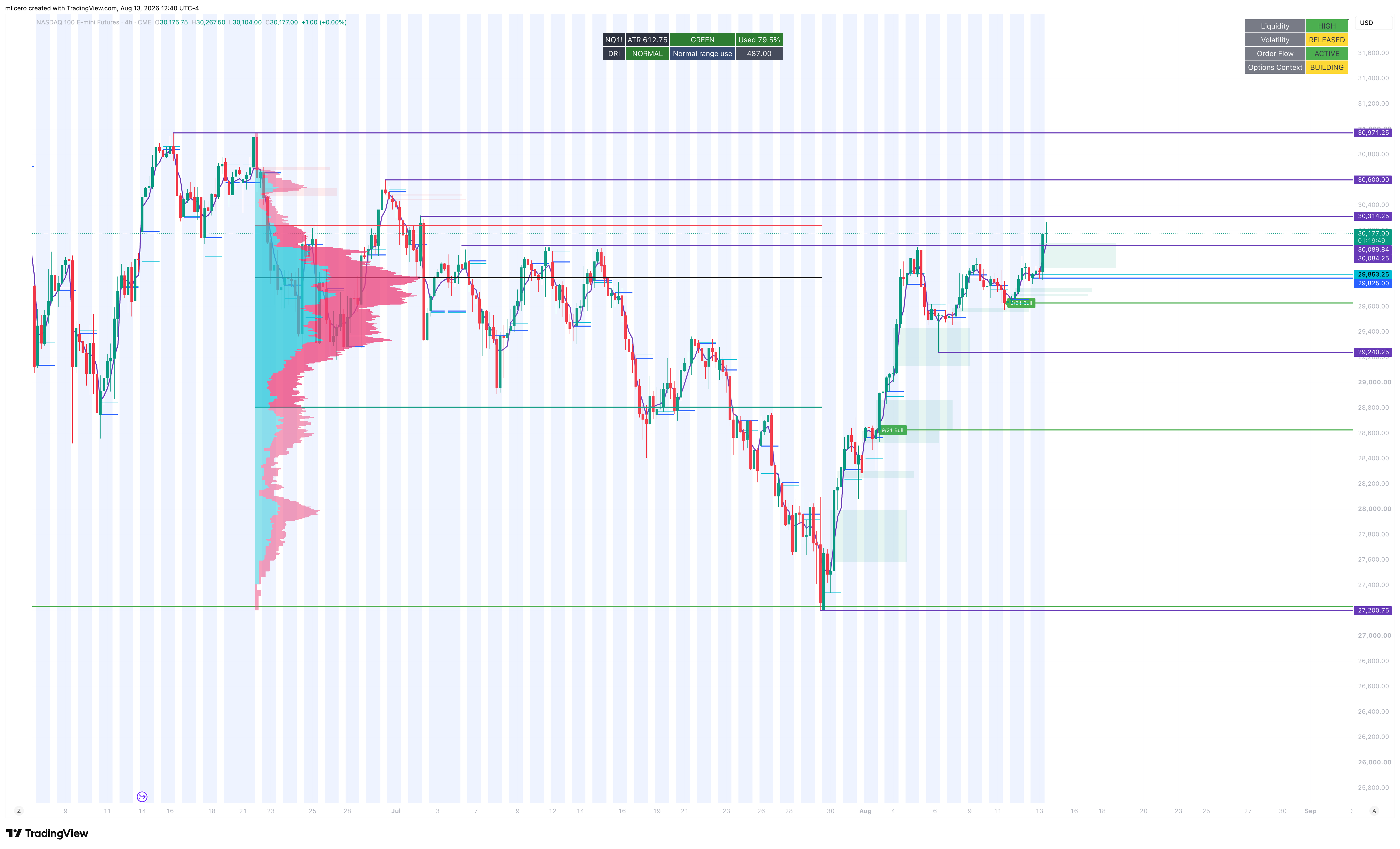 CME_MINI:NQ1! Chart Image by mlicero