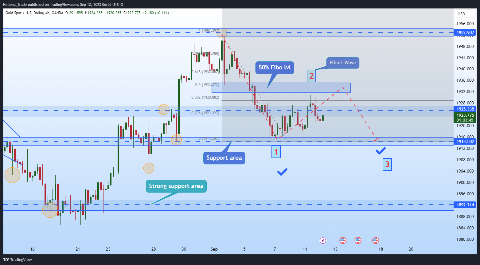 OANDA:XAUUSD Chart Image by Hellena_Trade