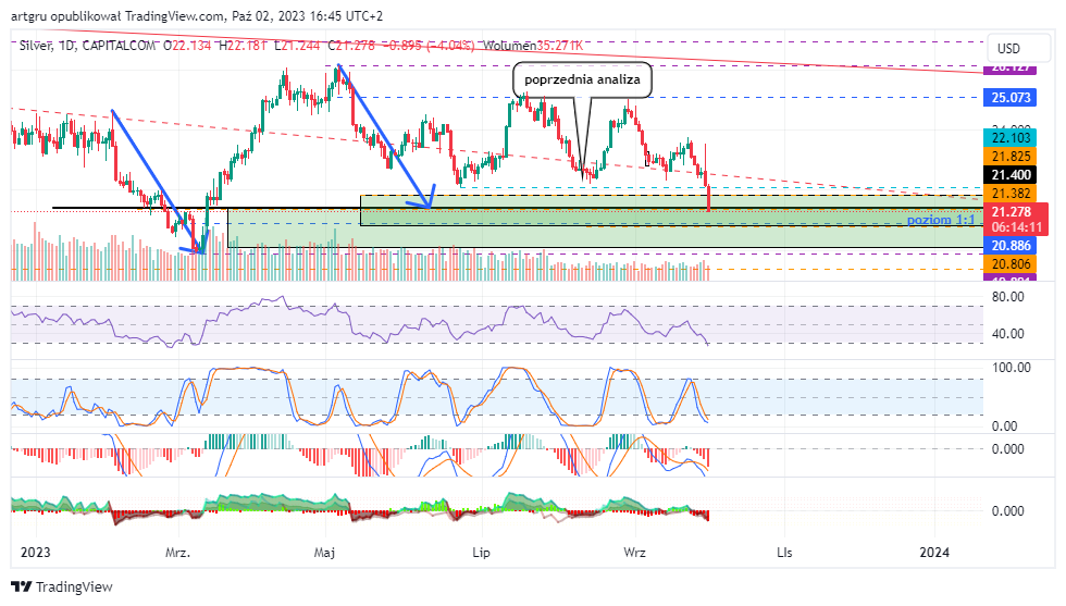 CAPITALCOM:SILVER Chart Image by artgru